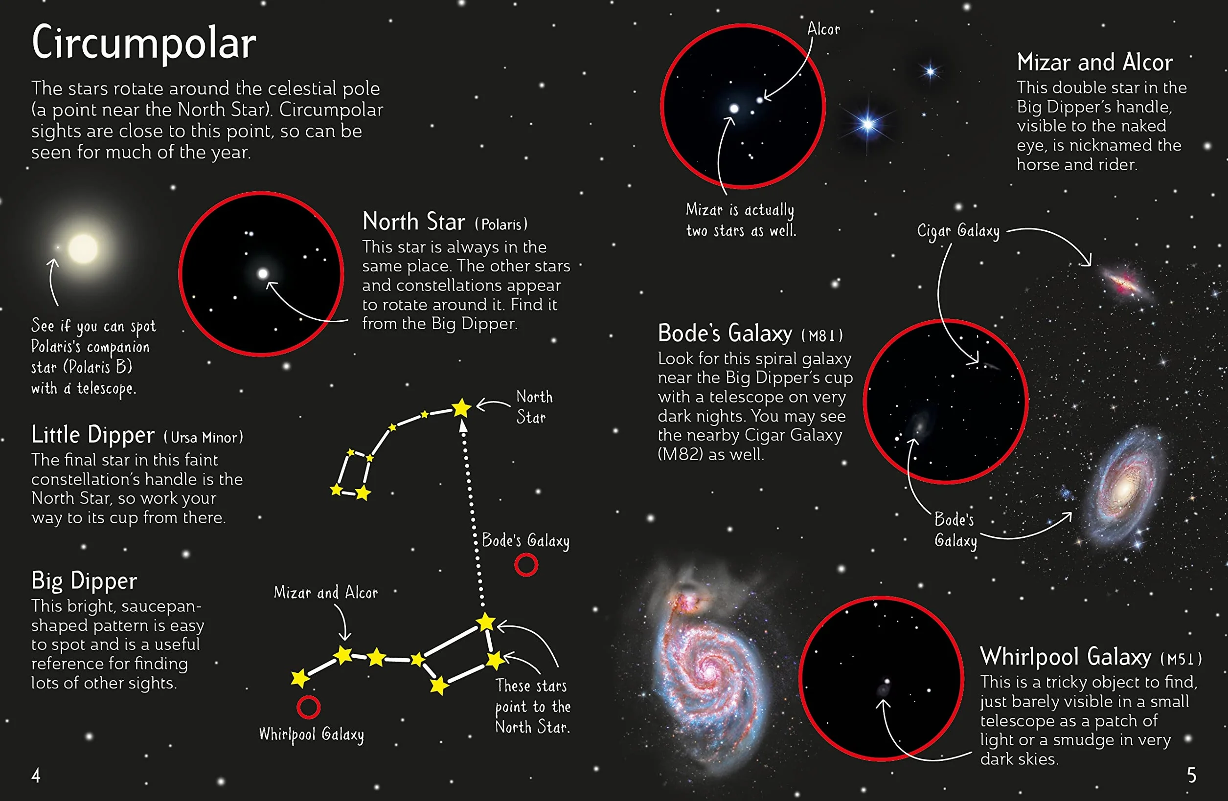 Night Sky Things to Spot