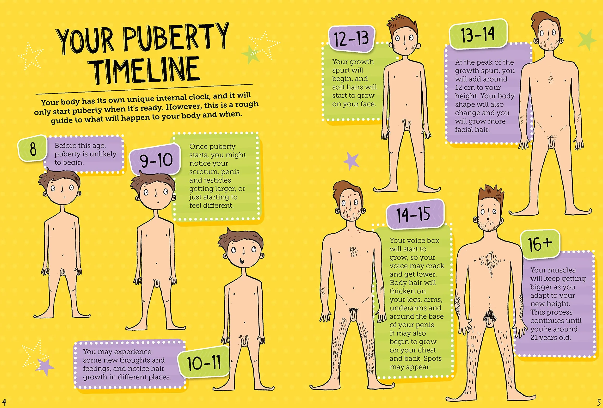 The Boys' Guide to Growing Up: The Best-Selling Puberty Guide for Boys
