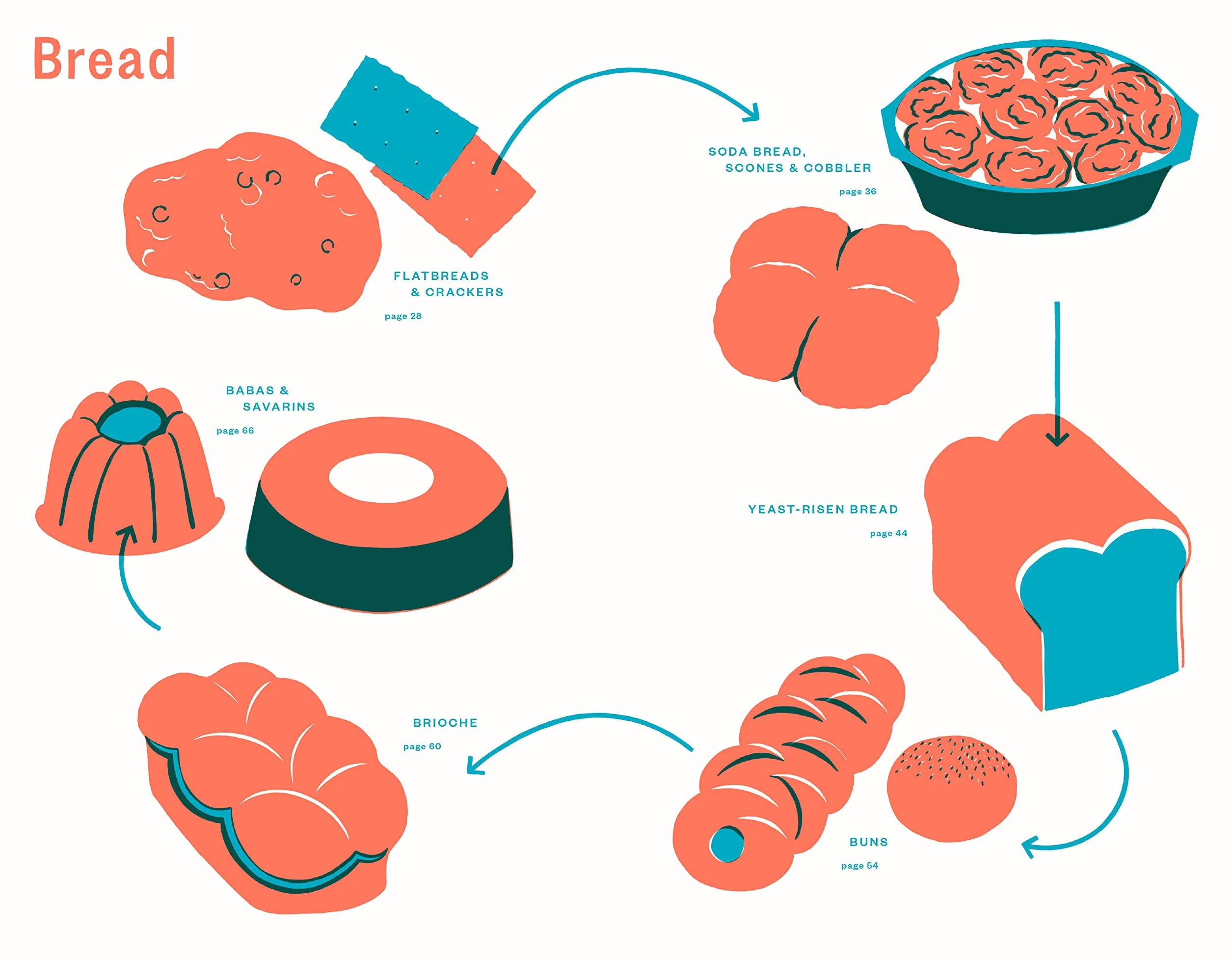 Lateral Cooking: Foreword by Yotam Ottolenghi