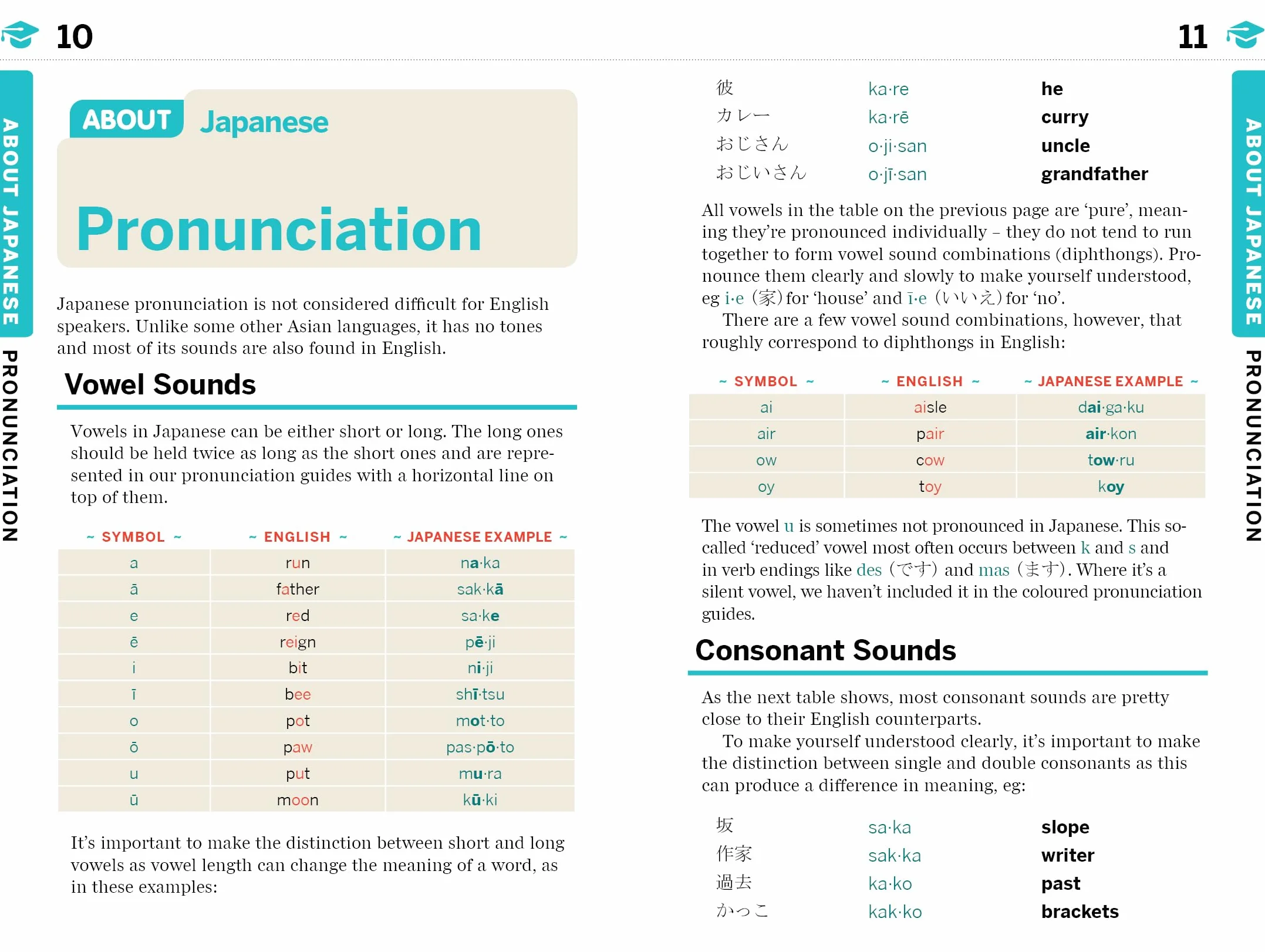 Japanese Phrasebook & Dictionary 10ed: Pocket-Sized Travel Language Guide with 3,500 Words & Essential Phrases