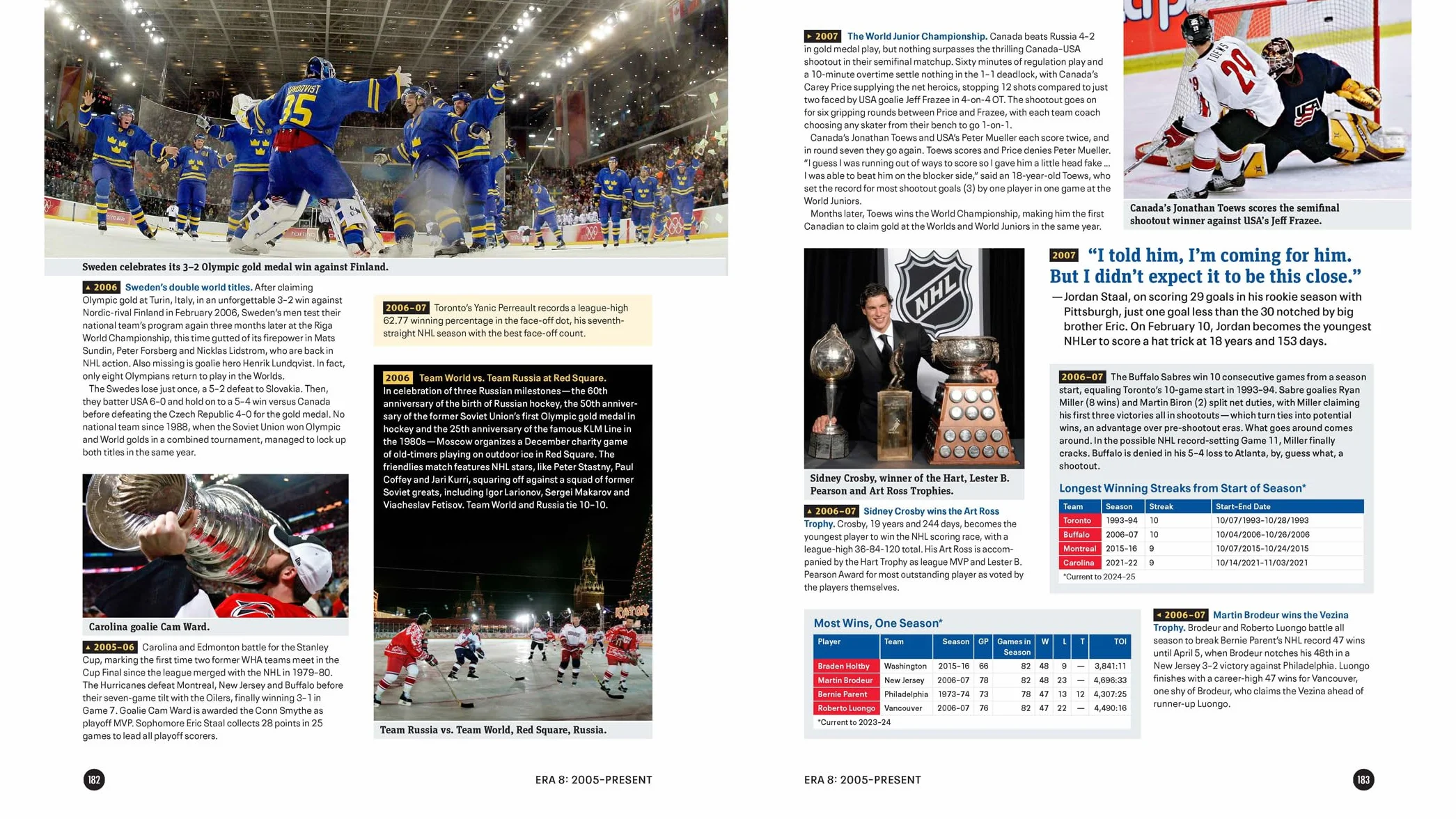 Hockey Hall of Fame Timeline of the Game: 150 Years of Hockey Stories