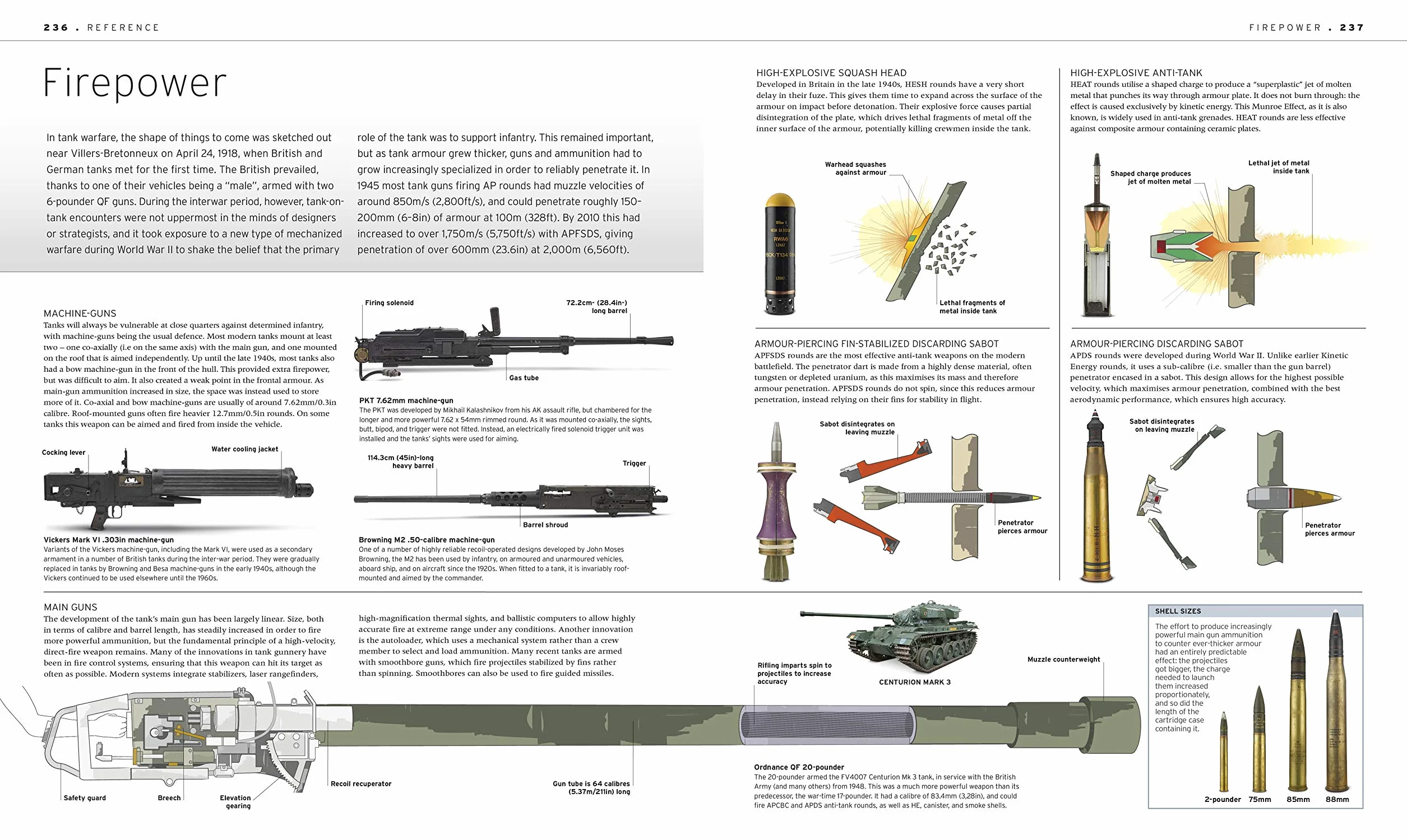 The Tank Book: The Definitive Visual History of Armoured Vehicles