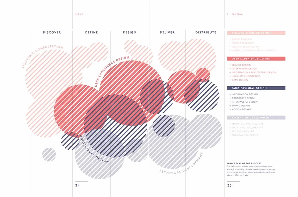 Branded Interactions: Marketing Through Design in the Digital Age