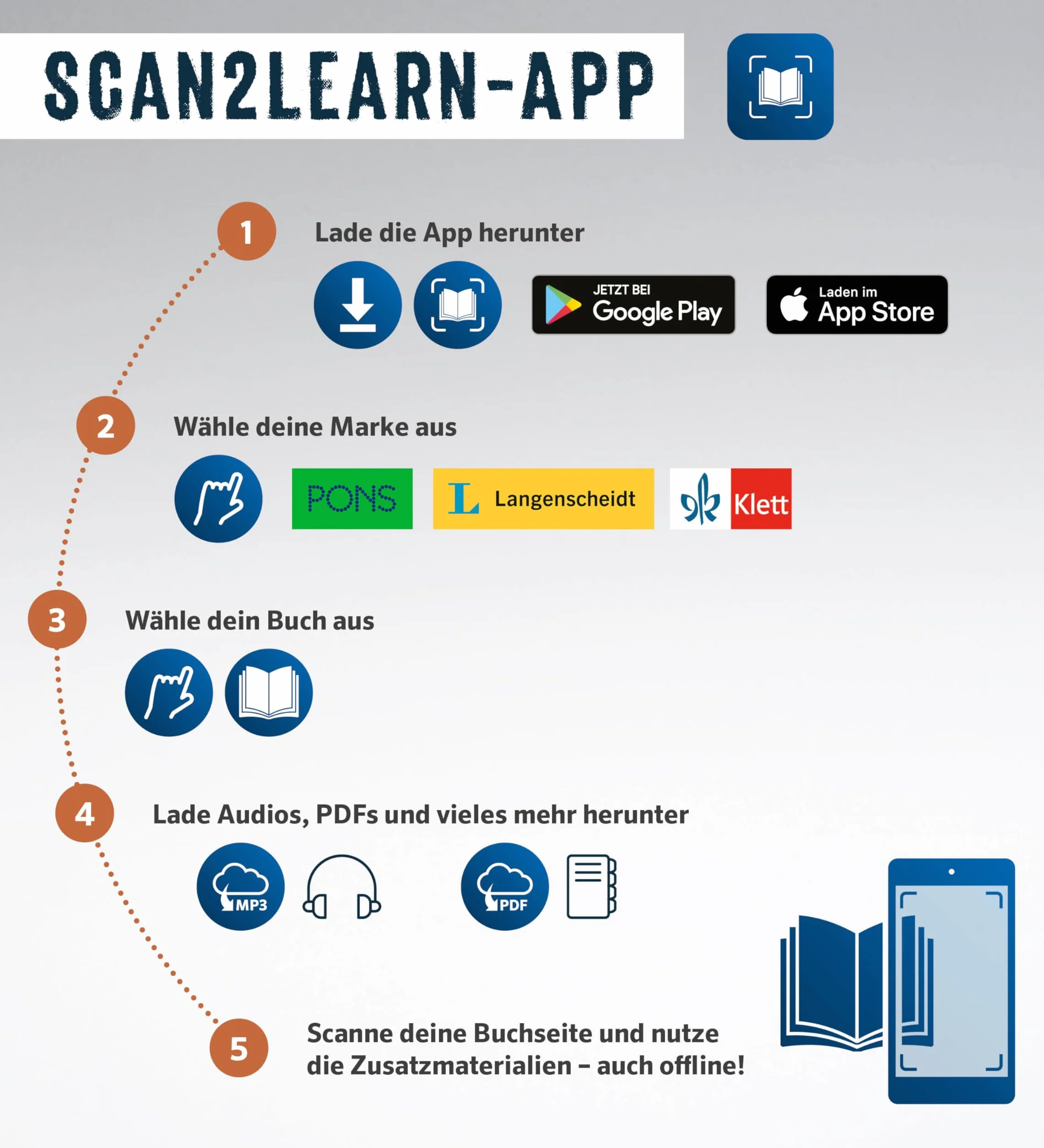PONS Bildwörterbuch Polnisch: 16.000 Wörter & Wendungen mit landestypischem Sonderteil und Scan2Learn-App