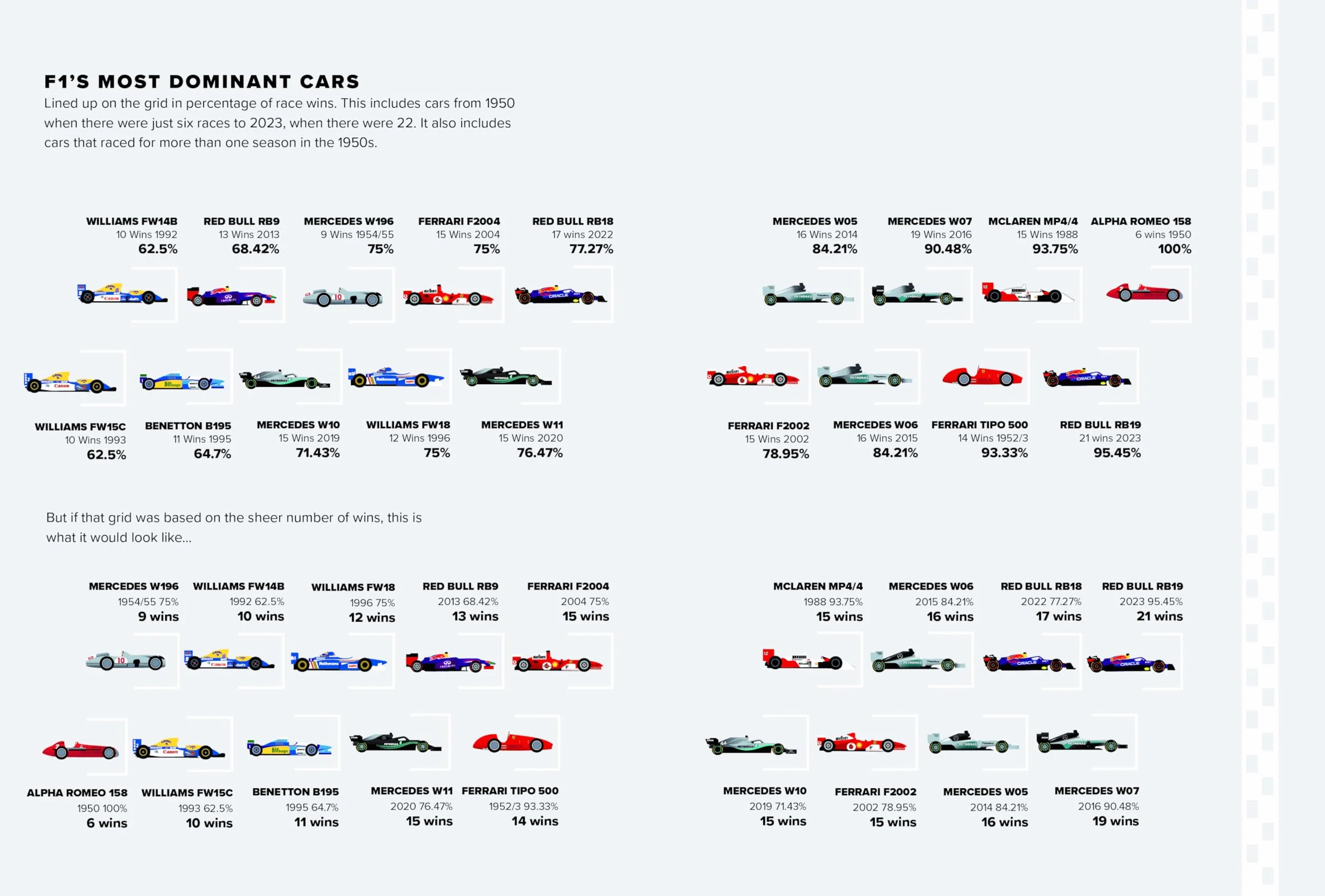 Adrian Newey: An Illustrated Biography of F1's Greatest Designer