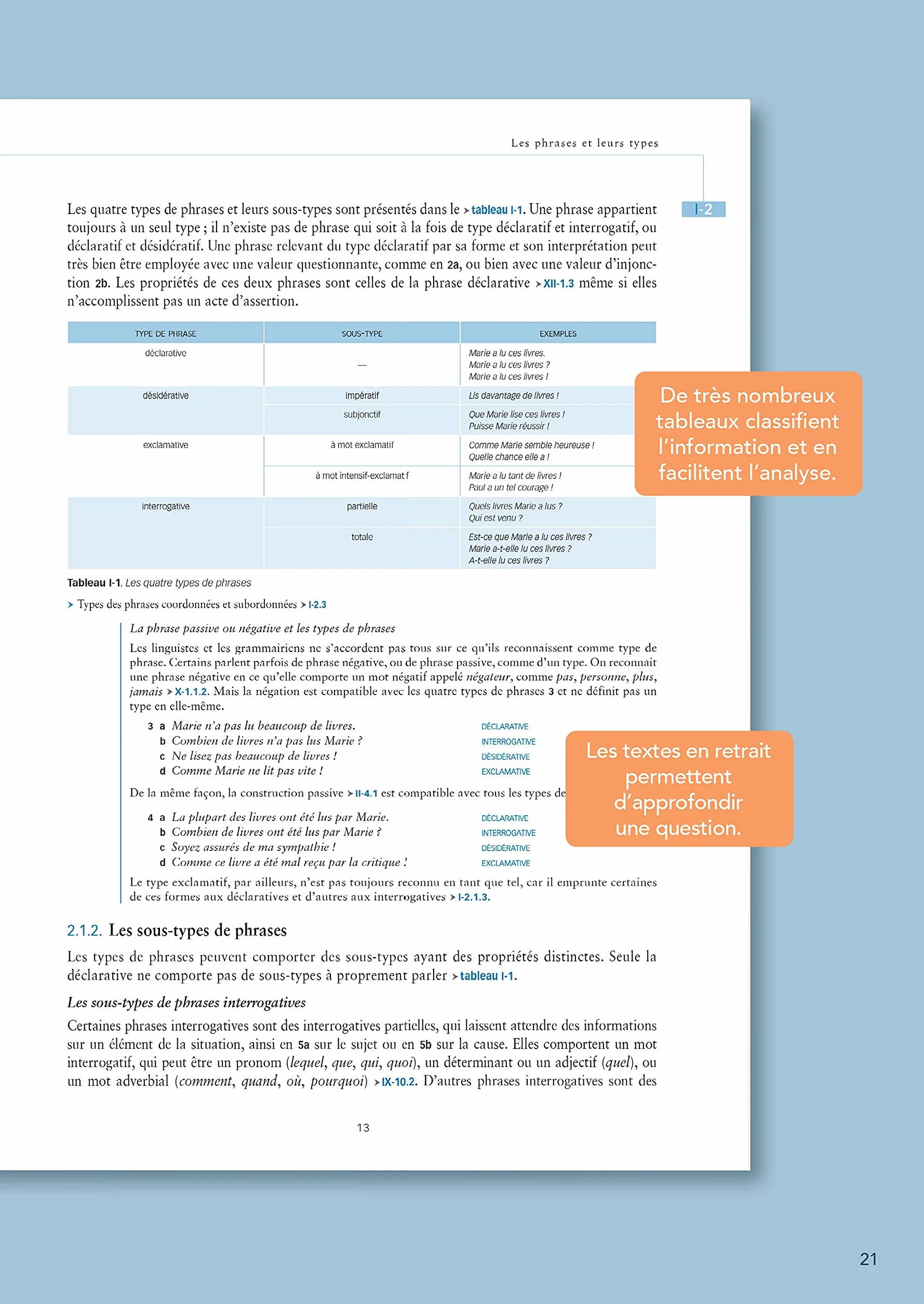 La grande grammaire du français: Pack en 2 volumes