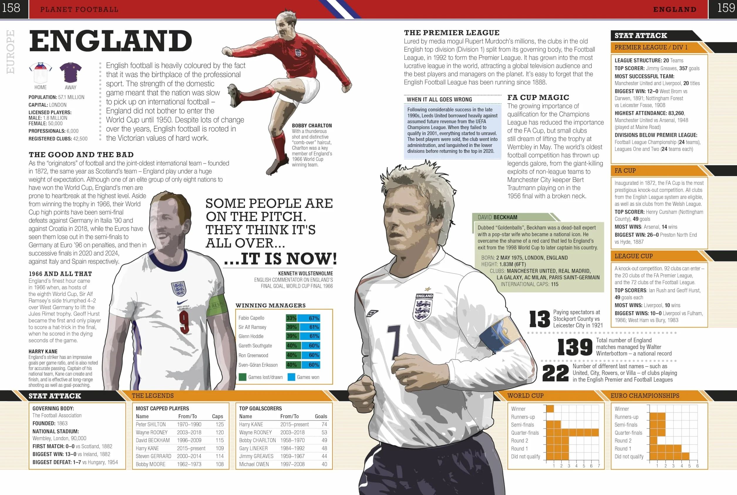 The Football Book