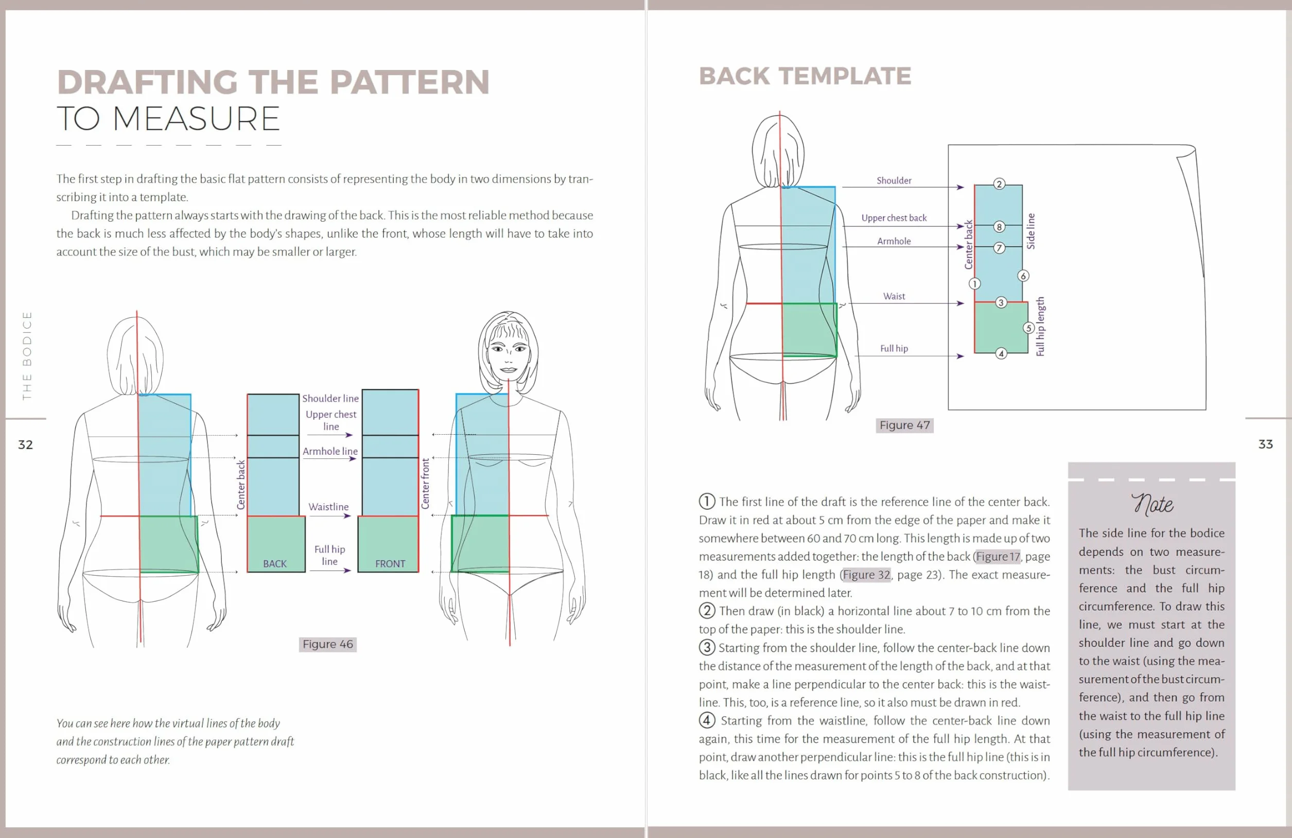 The Perfect Fit: Creating and Altering Basic Sewing Patterns for Tops, Sleeves, Skirts, and Pants