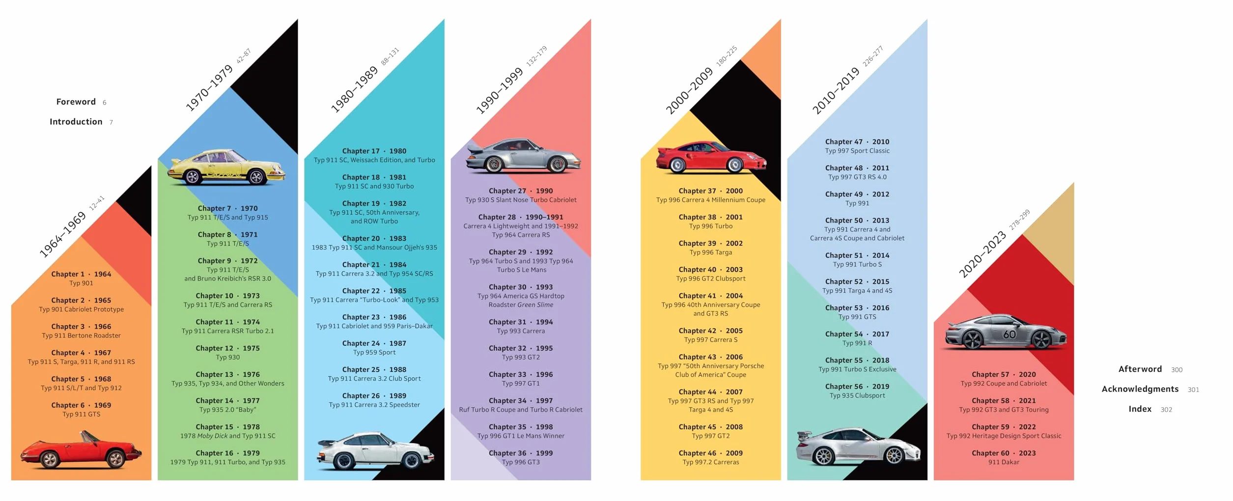 Porsche 911 60 Years