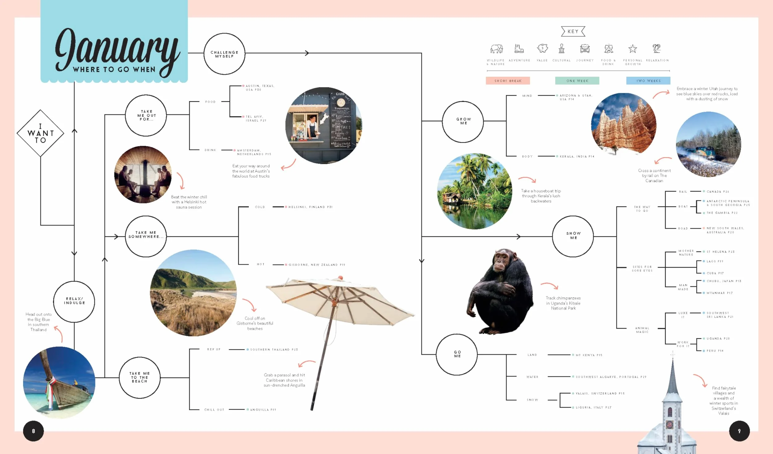 Where to Go When - 2ed - Anglais: The Ultimate Month-By-Month Travel Planner with 300+ Destinations: 2