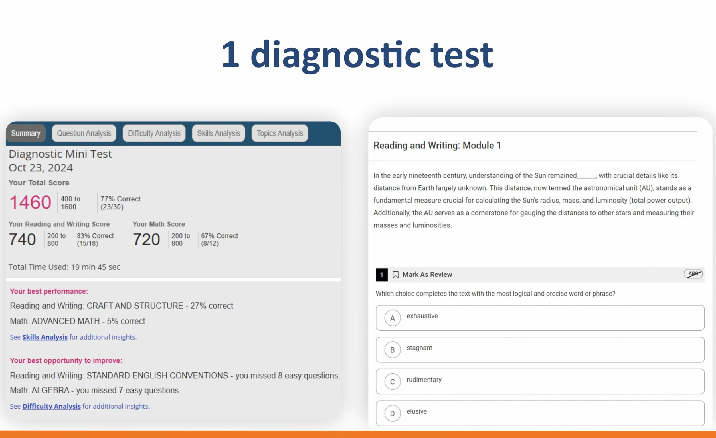 Digital SAT Practice Tests: 900+ SAT Practice Questions