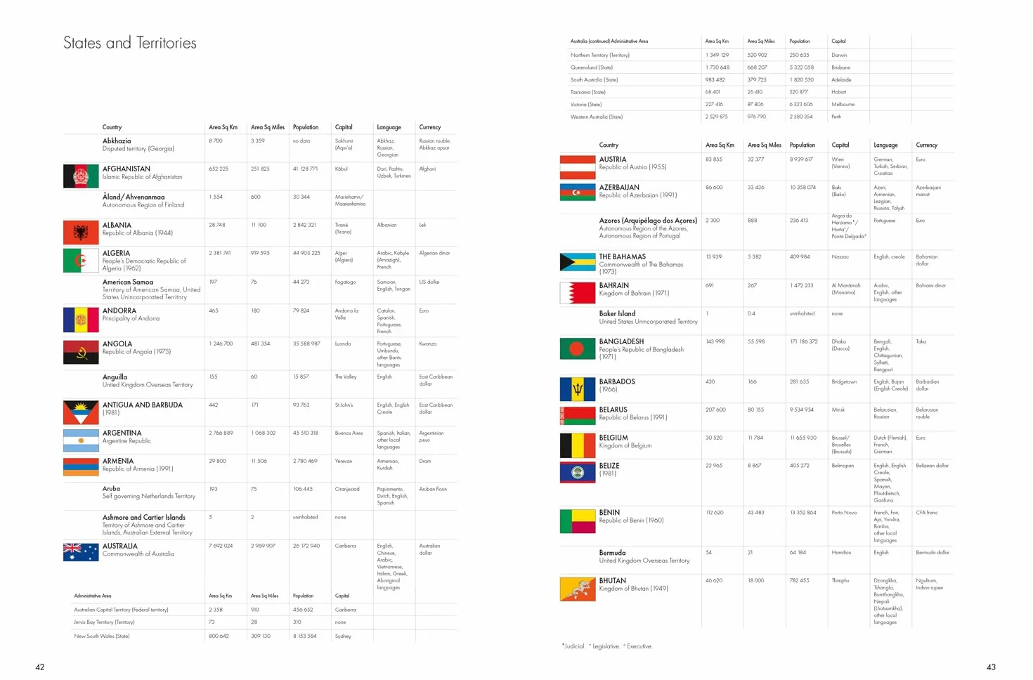 The Times Desktop Atlas of the World