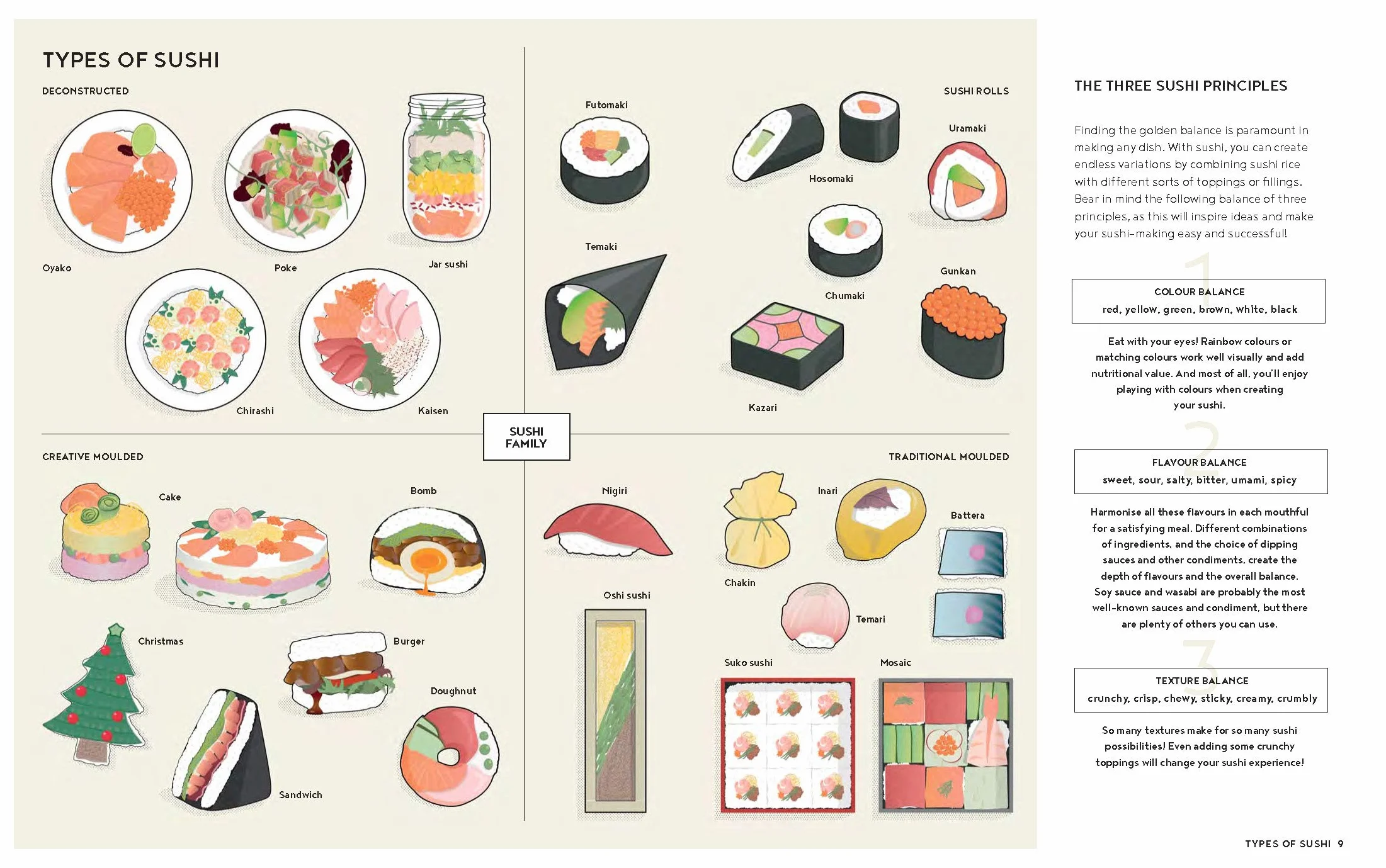 Sushi Made Simple: From Classic Wraps and Rolls to Modern Bowls and Burgers