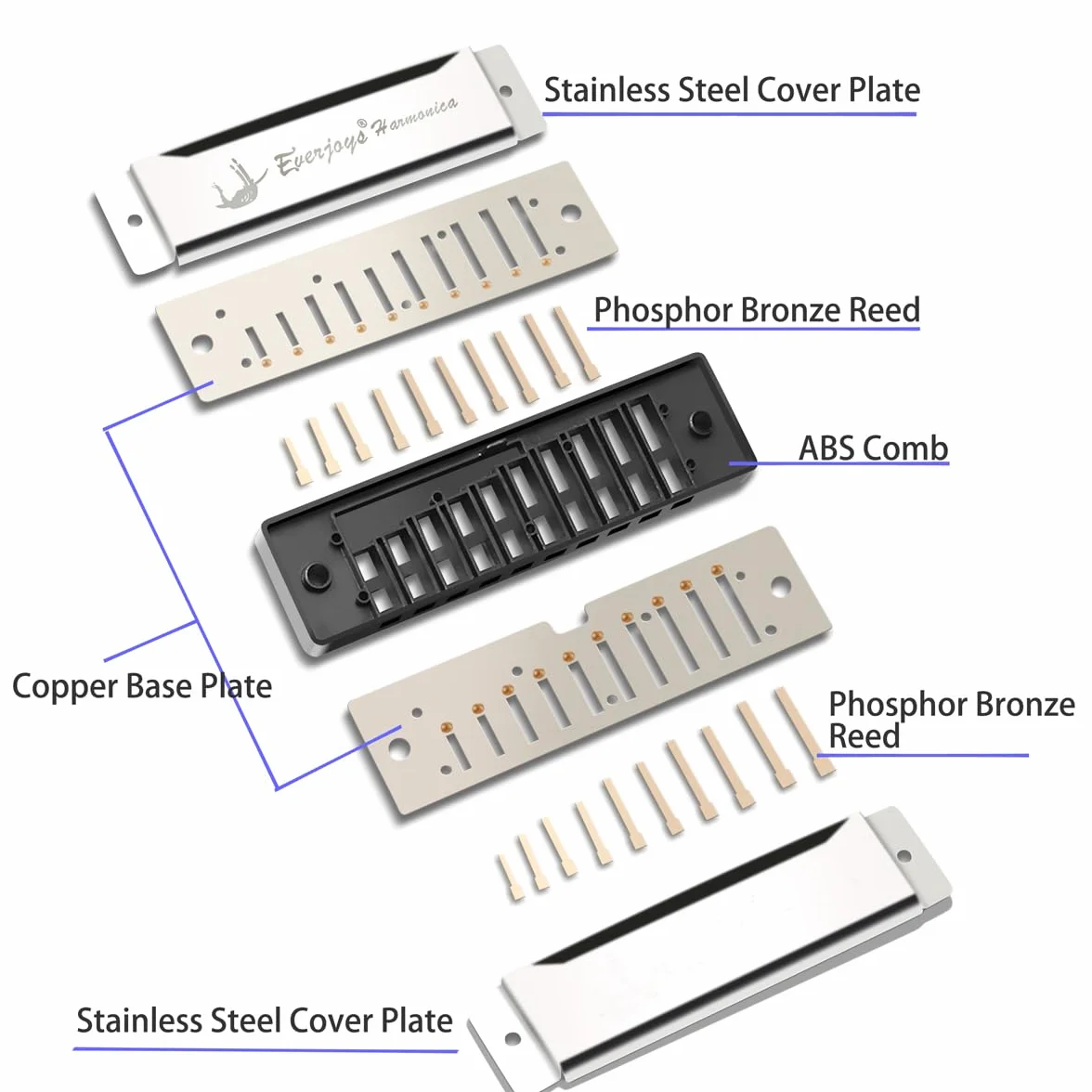 Blues Harp harmonijka ustna z 10 otworami, z etui, ściereczka do polerowania, instrukcja obsługi (może nie być dostępna w języku polskim), dla dorosłych, początkujących i uczniów