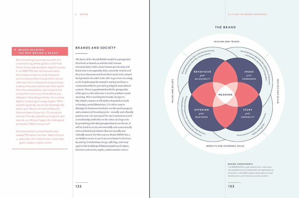 Branded Interactions: Marketing Through Design in the Digital Age