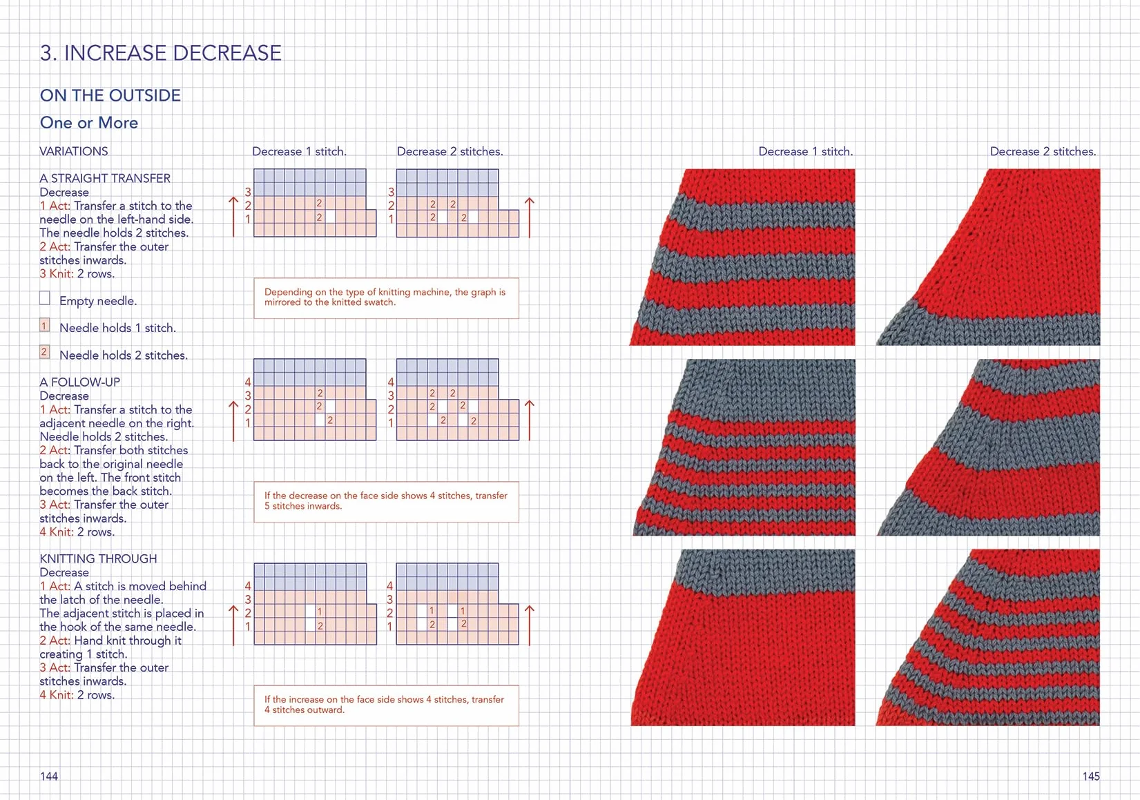 Machine Knitter's Reference: A Blueprint for Knitting Design: A Blueprint for Improving You Knitting