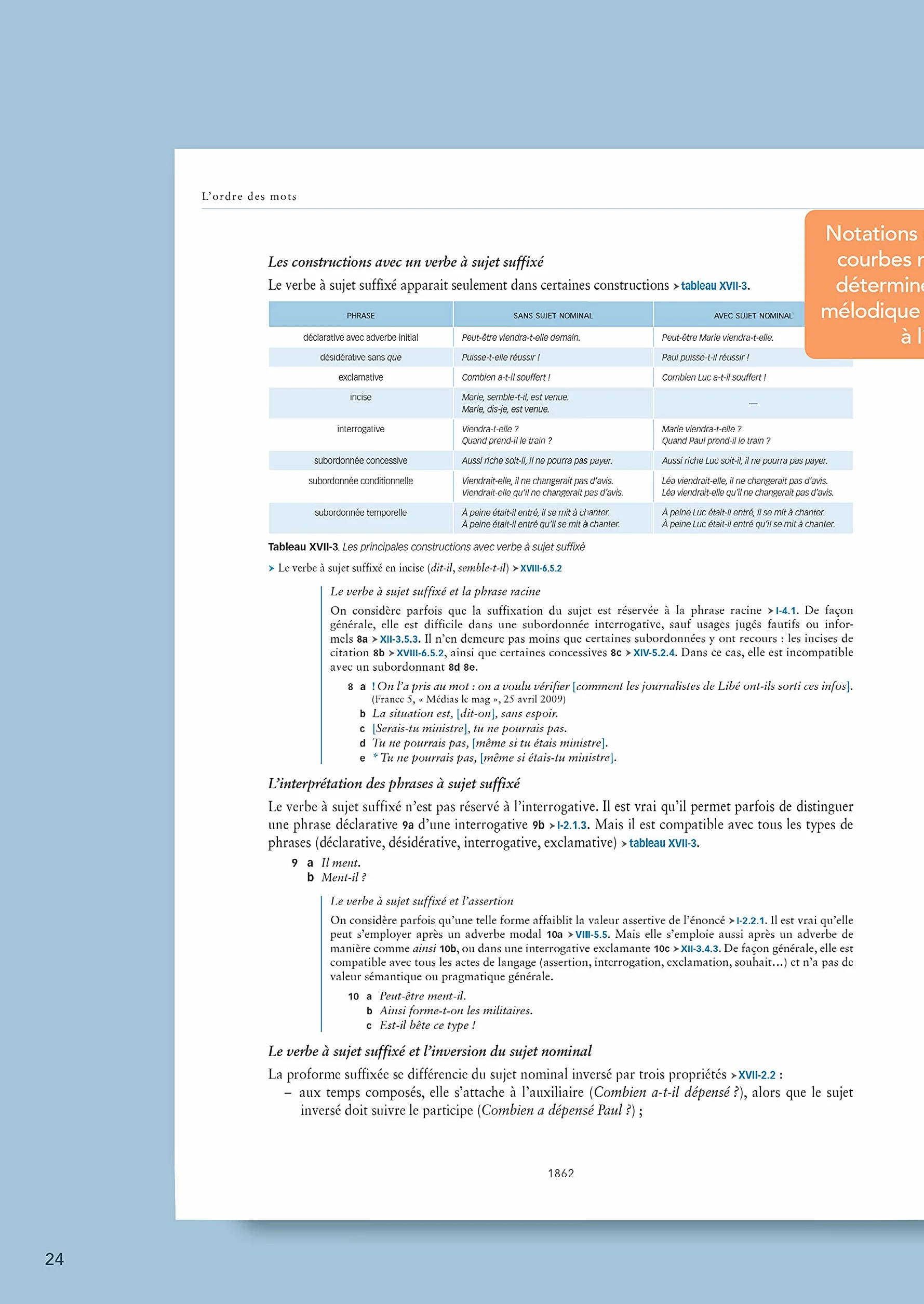 La grande grammaire du français: Pack en 2 volumes