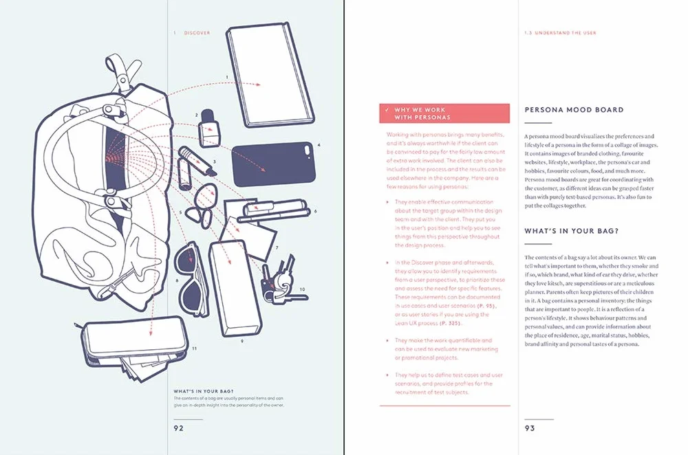 Branded Interactions: Marketing Through Design in the Digital Age
