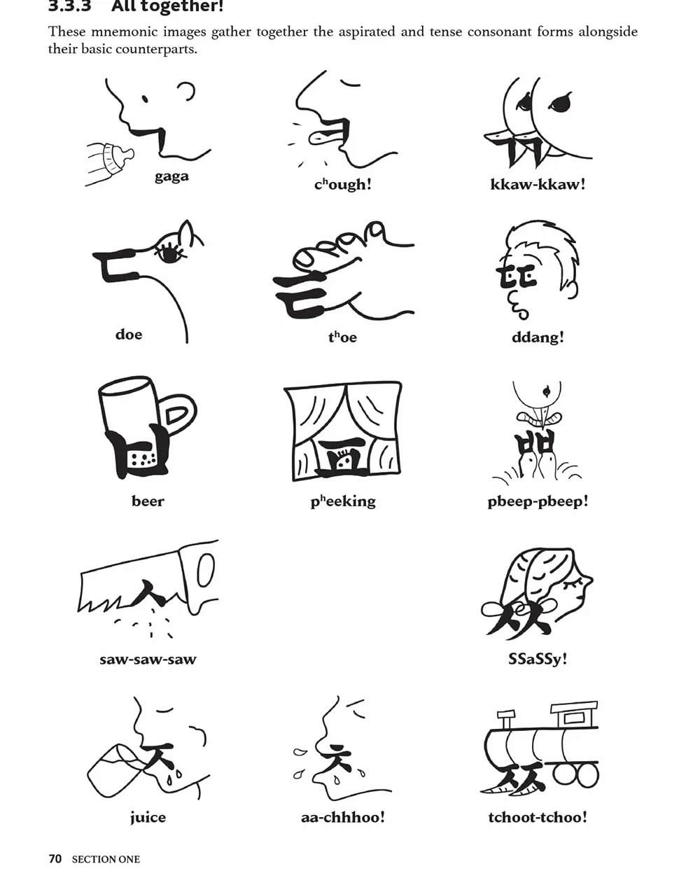 Korean Hangul for Beginners: Say It Like a Korean: Learn to Read, Write and Pronounce Korean - Plus Hundreds of Useful Words and Phrases! (Free Downloadable Flash Cards & Audio Files)