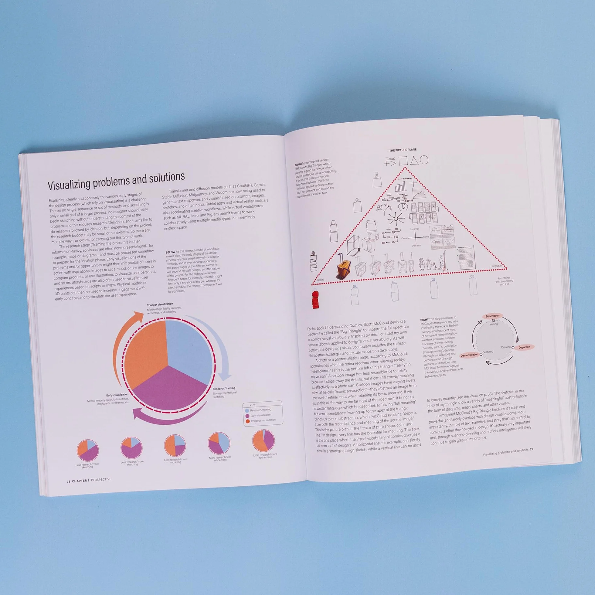 Drawing for Product Designers Second Edition: From Hand Sketching to Virtual Reality