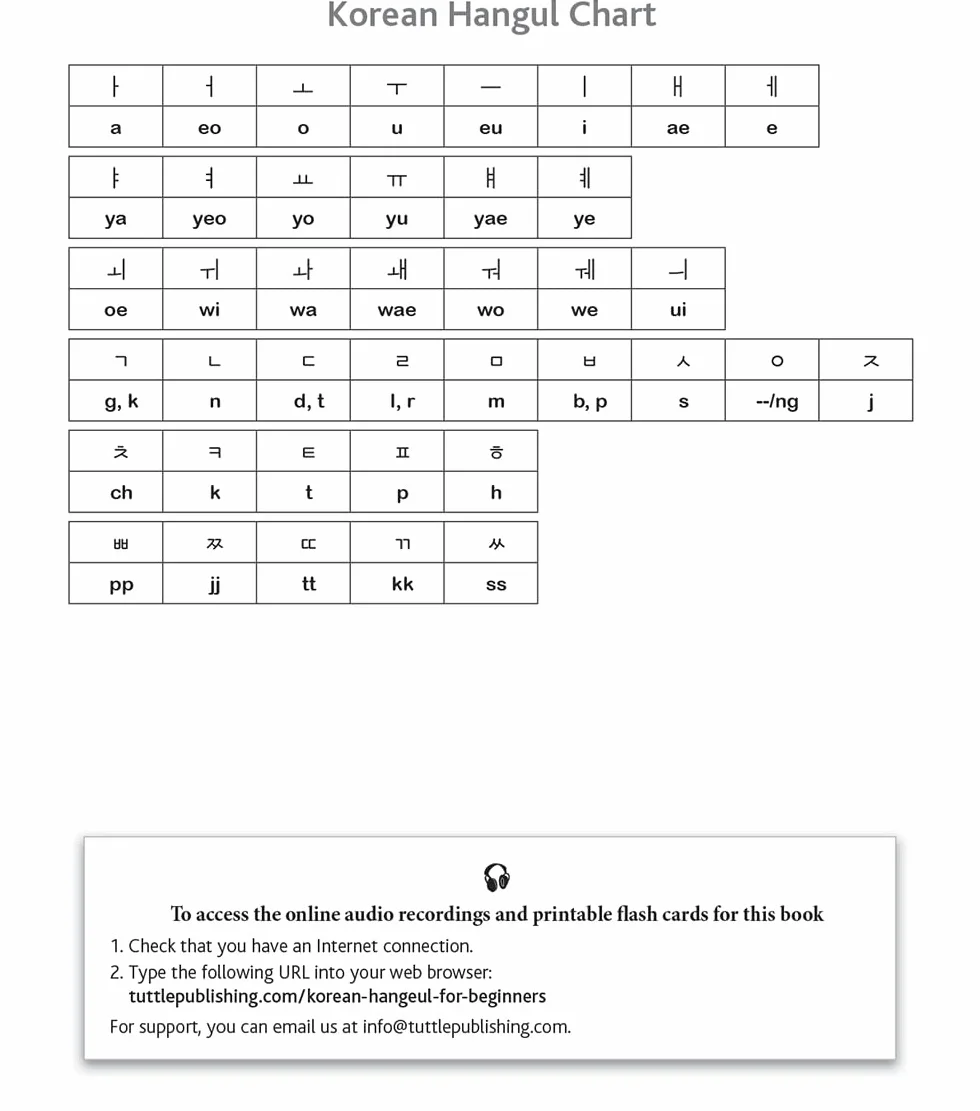 Korean Hangul for Beginners: Say It Like a Korean: Learn to Read, Write and Pronounce Korean - Plus Hundreds of Useful Words and Phrases! (Free Downloadable Flash Cards & Audio Files)
