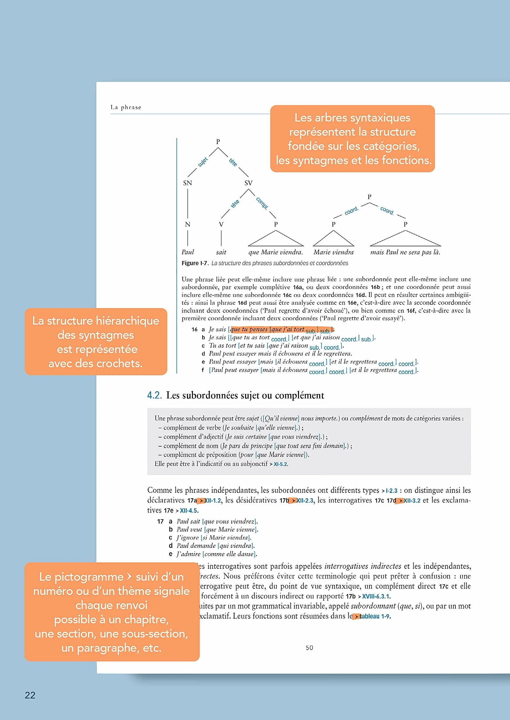 La grande grammaire du français: Pack en 2 volumes