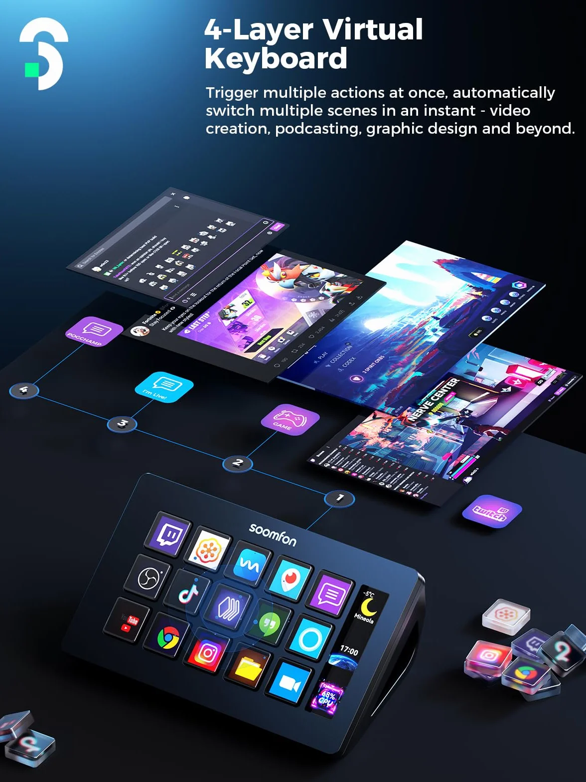 SOOMFON Studio Stream Control Deck, kontroler do sterowania nagraniami na żywo z 15 klawiszami makro i pulpitem nawigacyjnym, przyciski LCD do OBS, Twitch, YouTube, idealny do edycji wideo