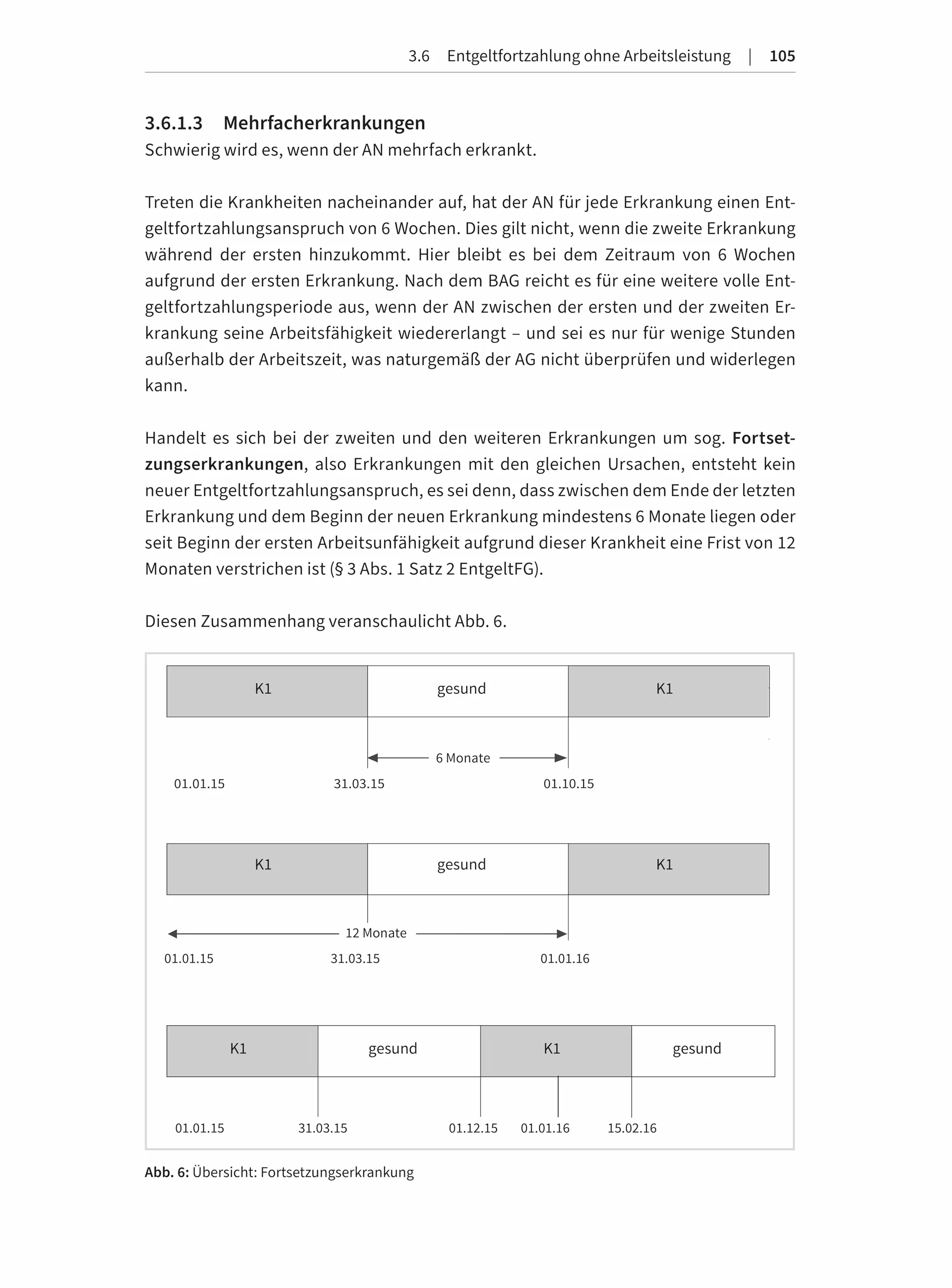 Arbeitsrecht - ein Crashkurs