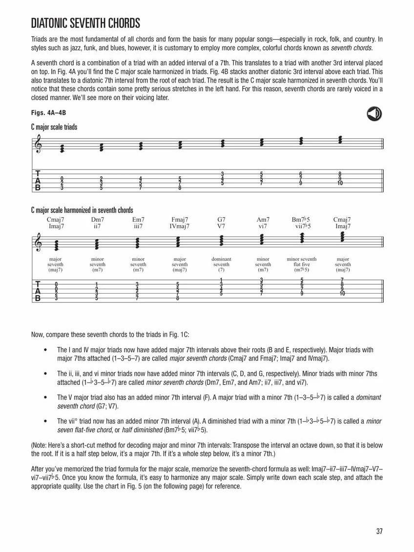 Music Theory for Guitarists Book/Online Audio: Everything You Ever Wanted to Know But Were Afraid to Ask