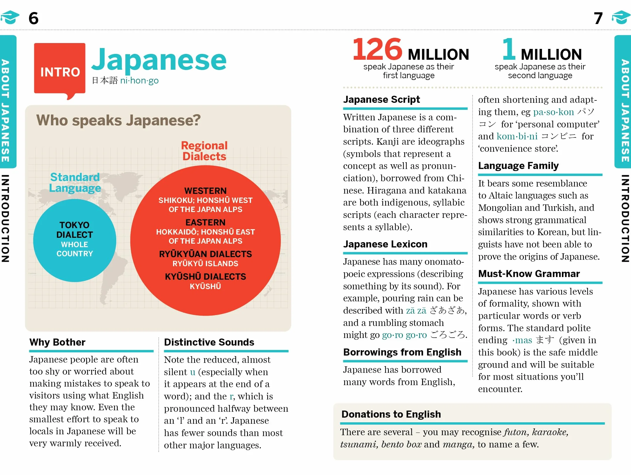Japanese Phrasebook & Dictionary 10ed: Pocket-Sized Travel Language Guide with 3,500 Words & Essential Phrases