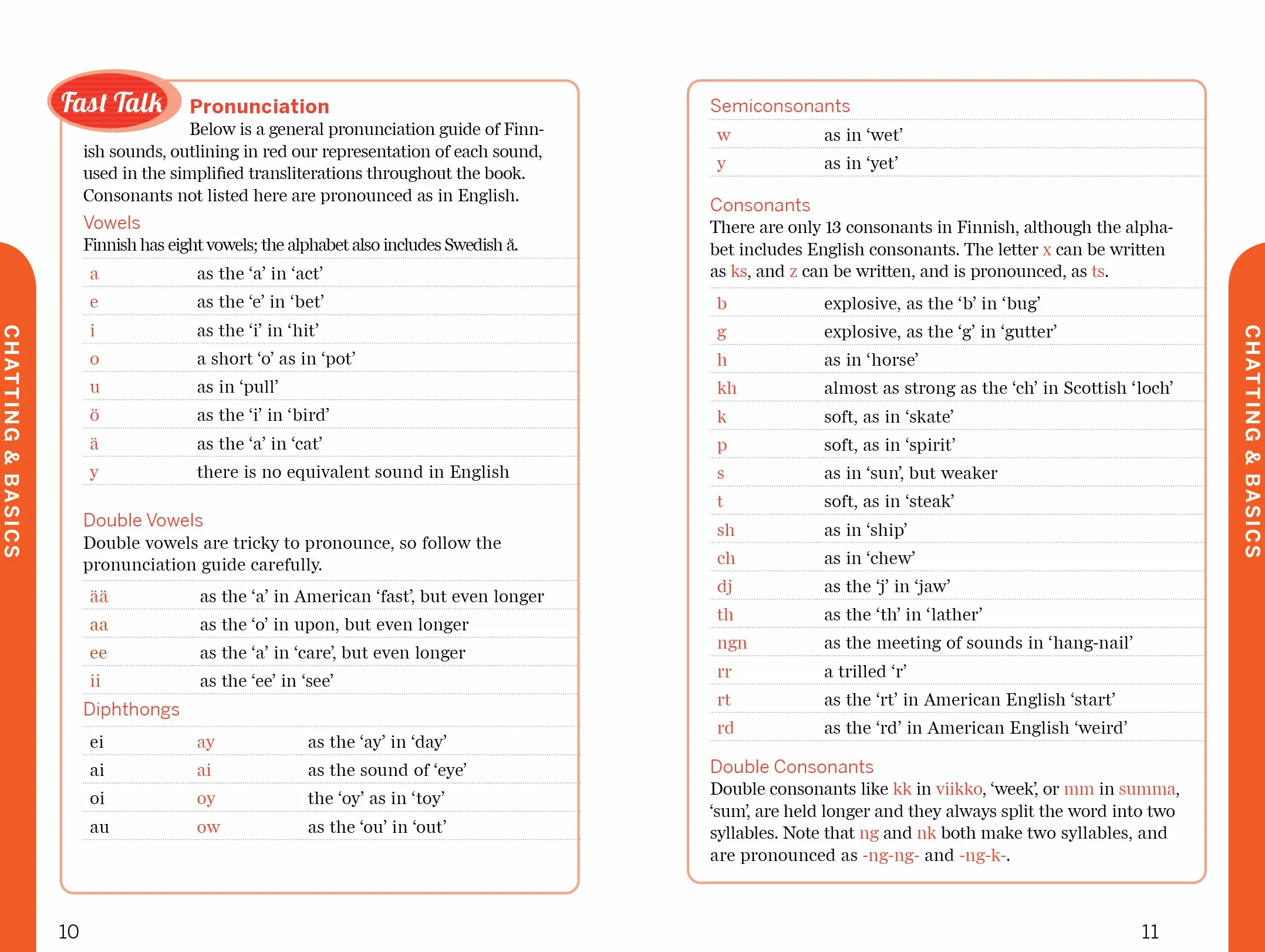 Fast Talk Finnish 2ed -anglais