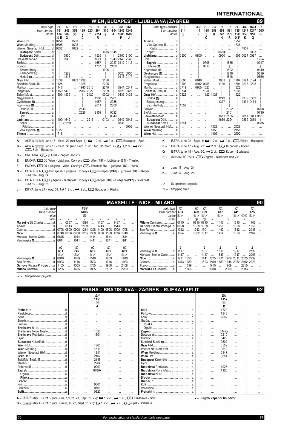 European Rail Timetable Summer 2025