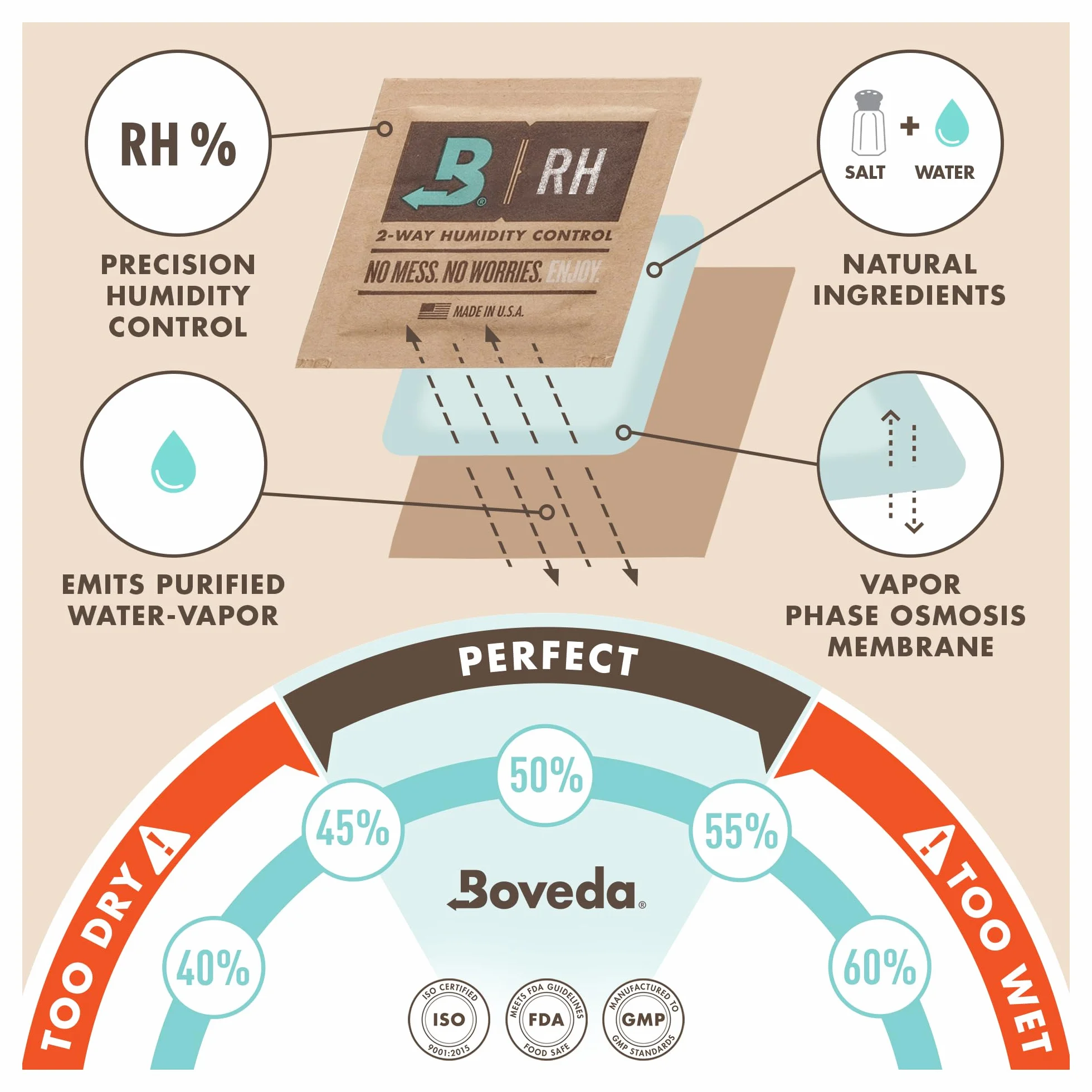 Boveda 49% dwukierunkowe zestawy zastępcze do Boveda zestaw startowy do muzyki, zestaw 20 sztuk, pochłaniacze wilgoci do futerałów na instrumenty, opakowania nawilżające, pakiety nawilżające w