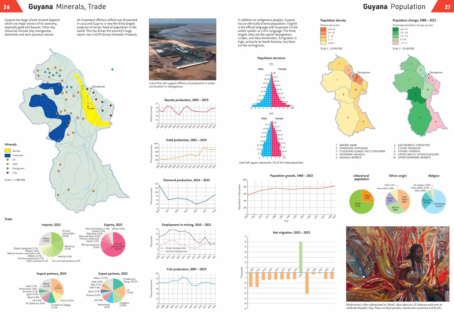 Collins Student Atlas for Guyana