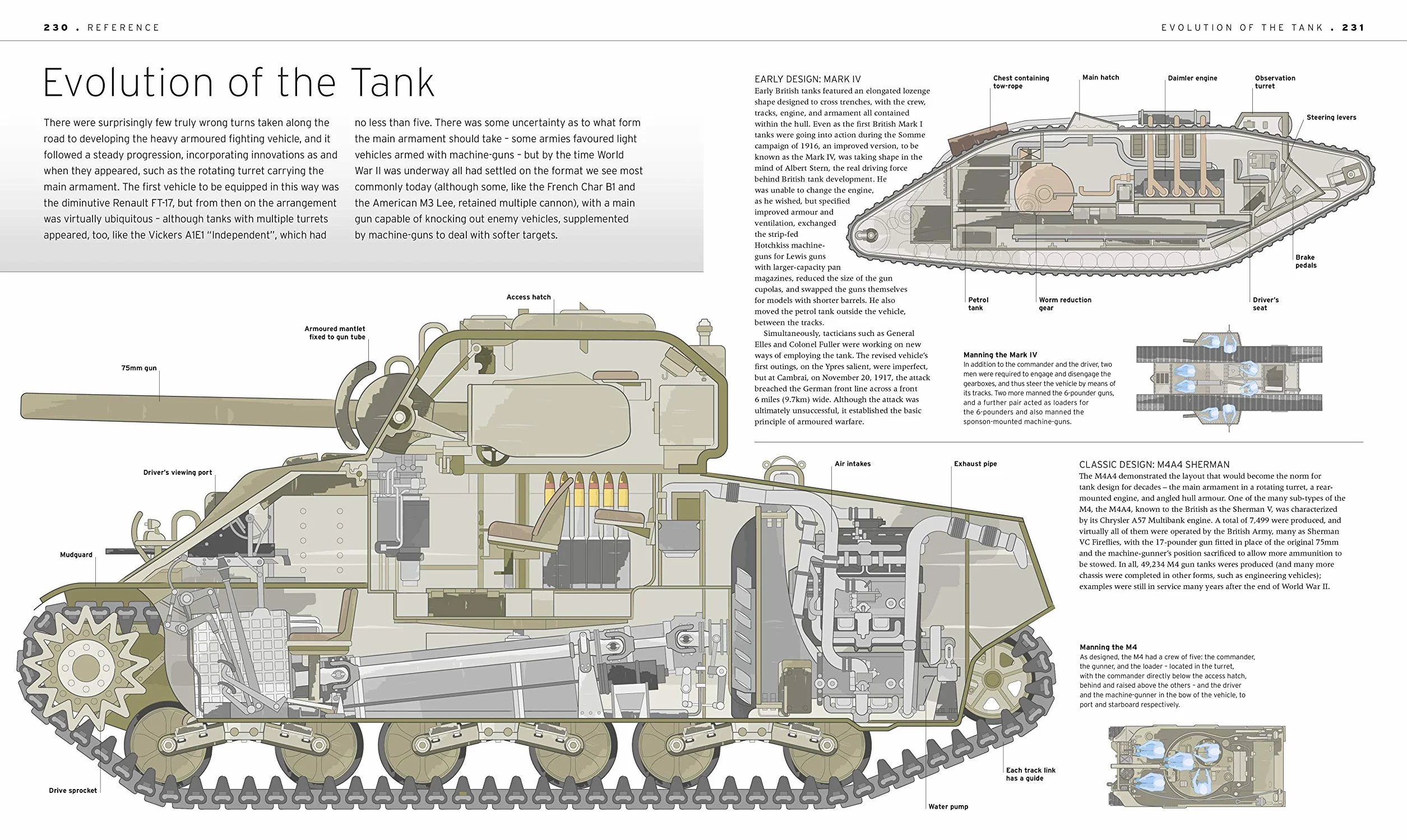 The Tank Book: The Definitive Visual History of Armoured Vehicles