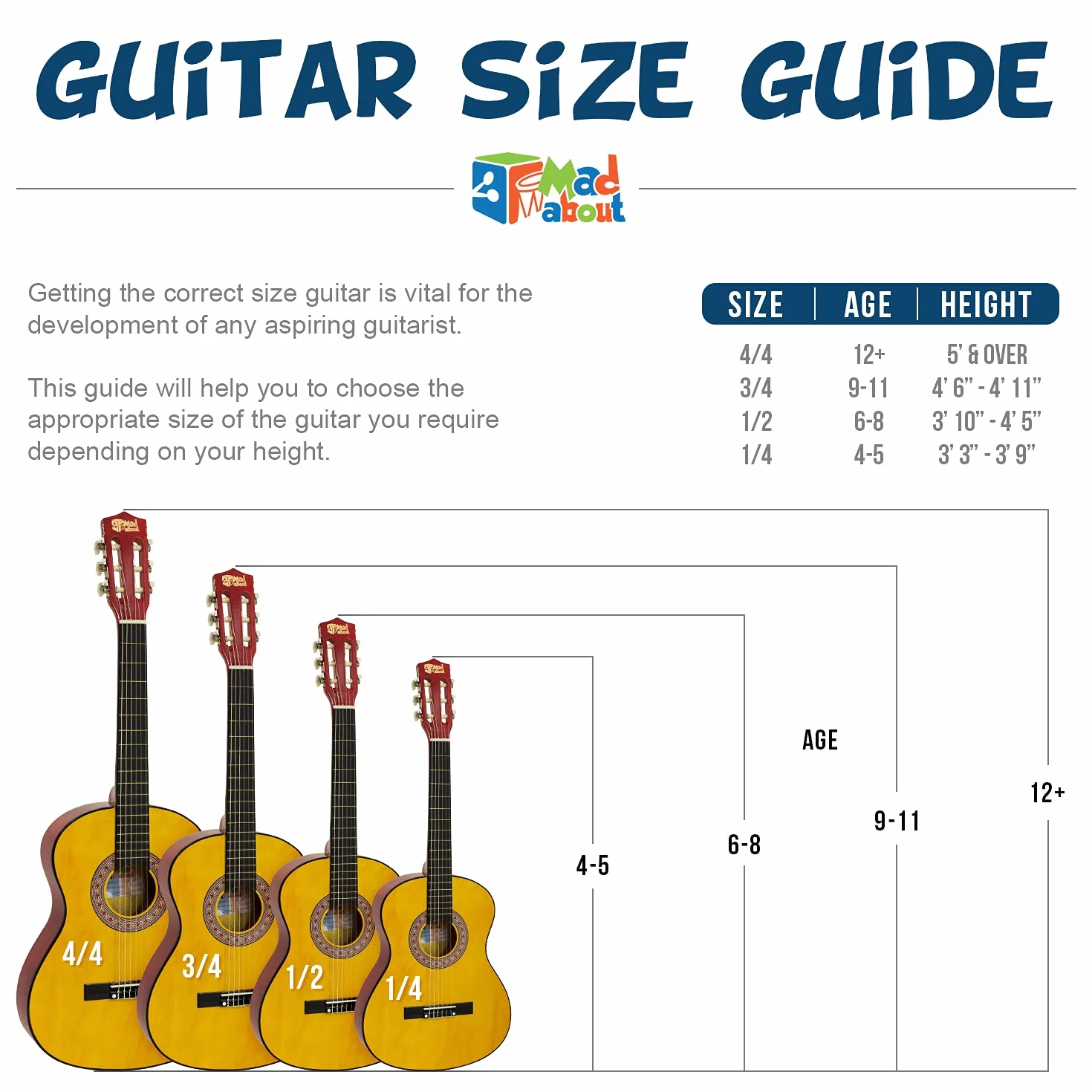 Mad About klasyczna gitara dla dzieci, rozmiar 3/4, CLG1-34-PACK