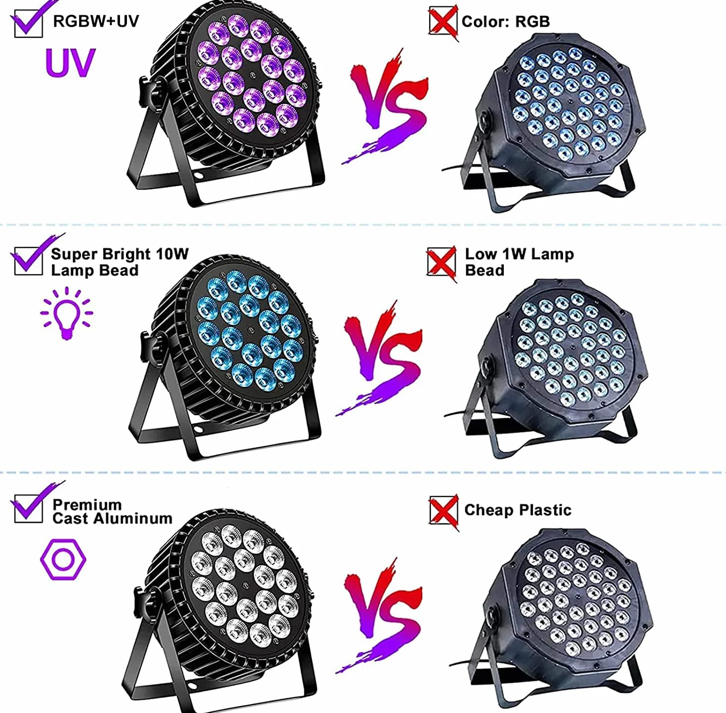 LED Par UV reflektor punktowy 200W 18 LED światło sceniczne światło dyskotekowe, 8CH RGB DMX dźwięk stroboskopowy tryb aktywny oświetlenie DJ efekt świetlny na imprezę Halloween