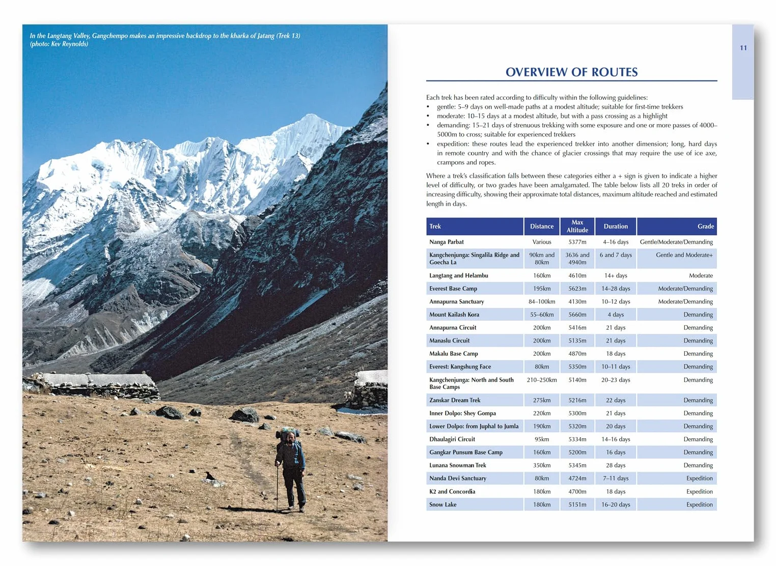 Trekking in the Himalaya