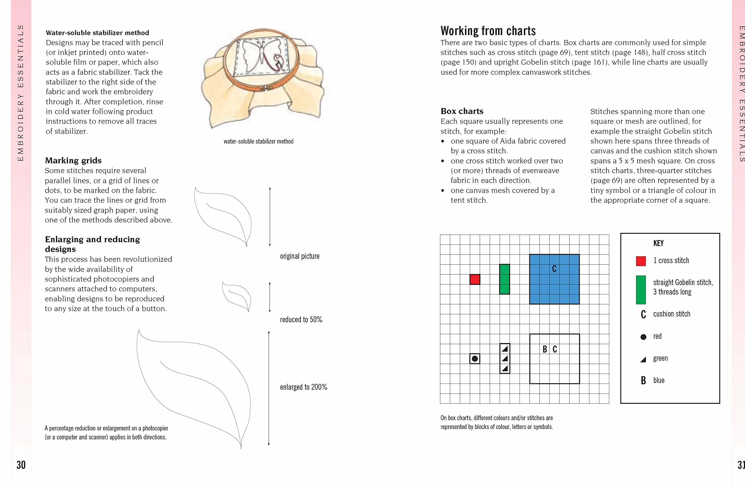 The Embroidery Stitch Bible: Over 200 Stitches Photographed with Easy-To-Follow Charts
