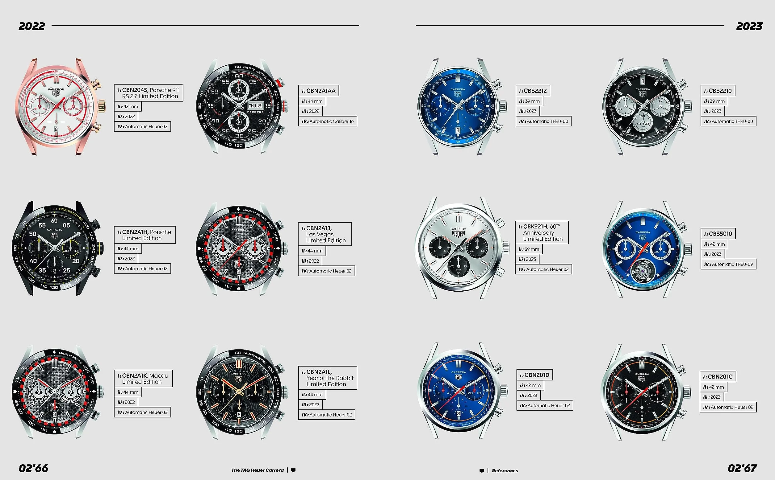 Tag Heuer Carrera: The Race Never Stops