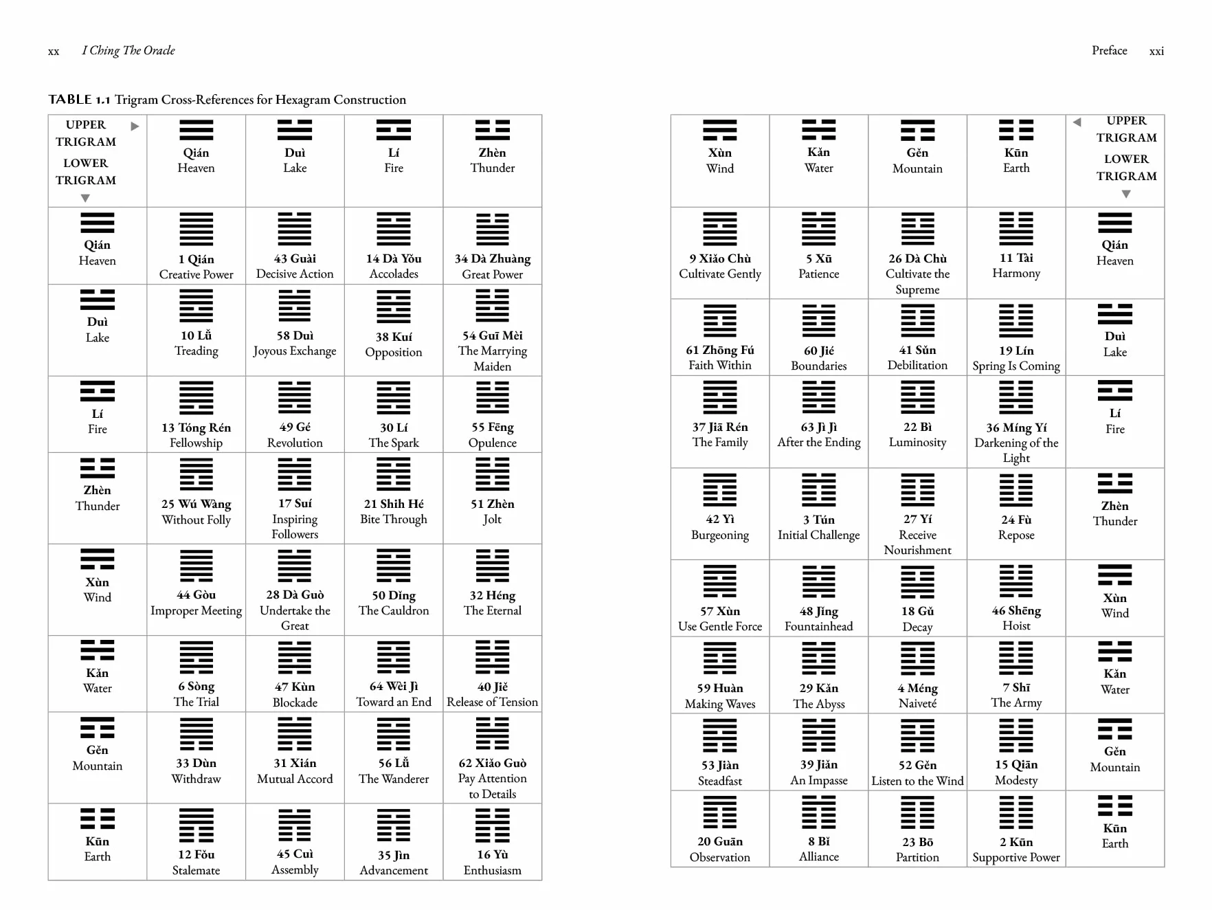I Ching, the Oracle: A Practical Guide to the Book of Changes: An updated translation annotated with cultural & historical references, restoring the I Ching to its shamanic origins