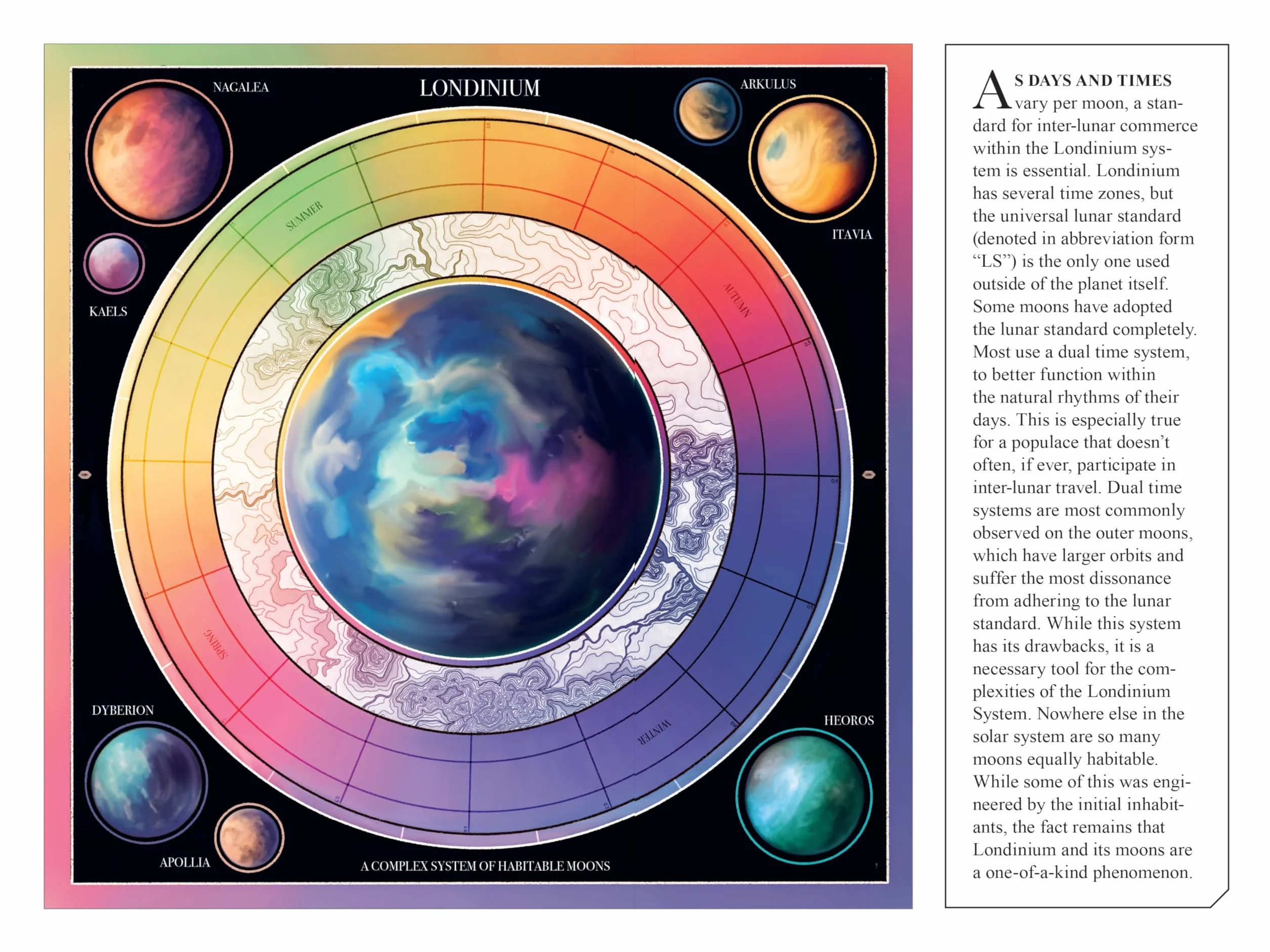 Pride and Prejudice in Space