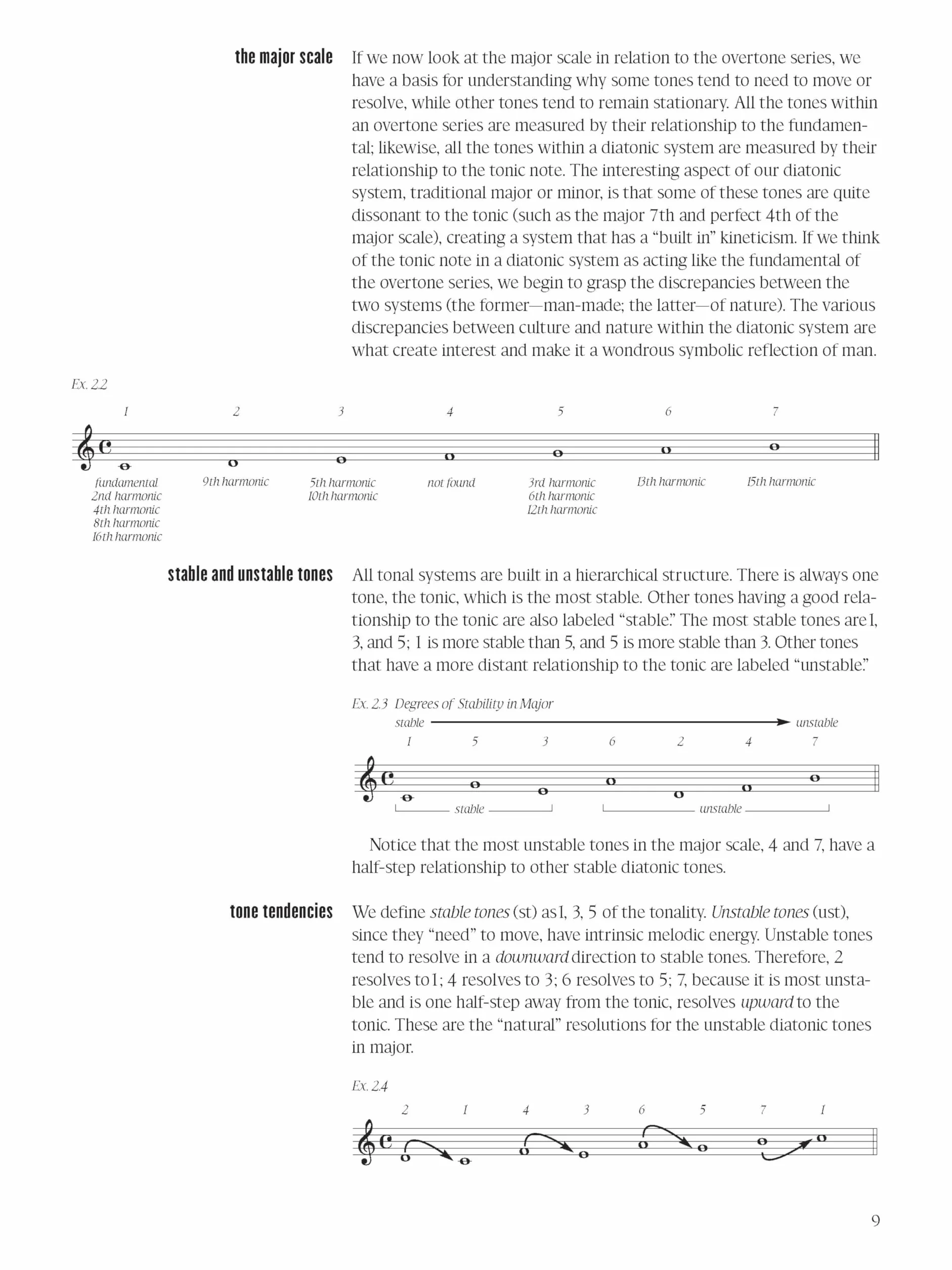 Melody in Songwriting: Tools and Techniques for Writing Hit Songs