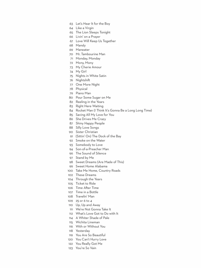 101 popular songs - for violin - violon - recueil