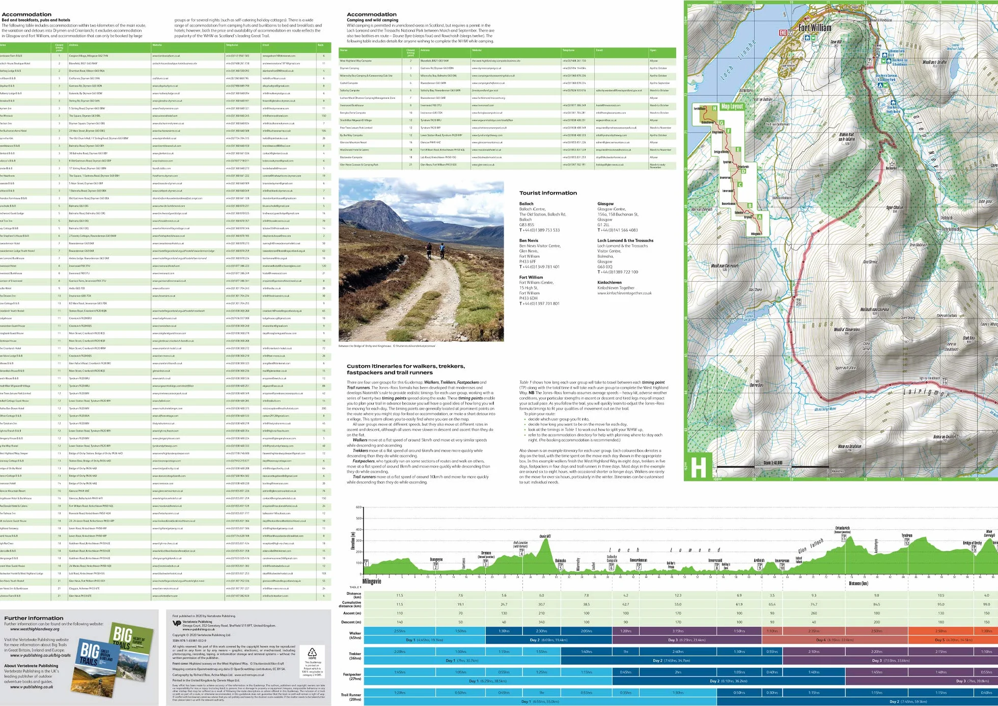 West Highland Way: Easy-to-use folding map and essential information, with custom itinerary planning for walkers, trekkers, fastpackers and trail runners: 4