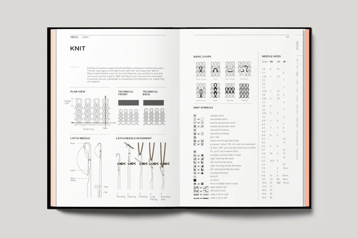 Fashionpedia: The Visual Dictionary of Fashion Design