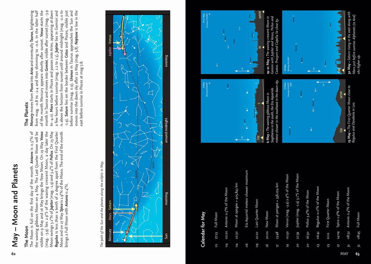 2026 Guide to the Night Sky: A month-by-month guide to exploring the skies above Britain and Ireland