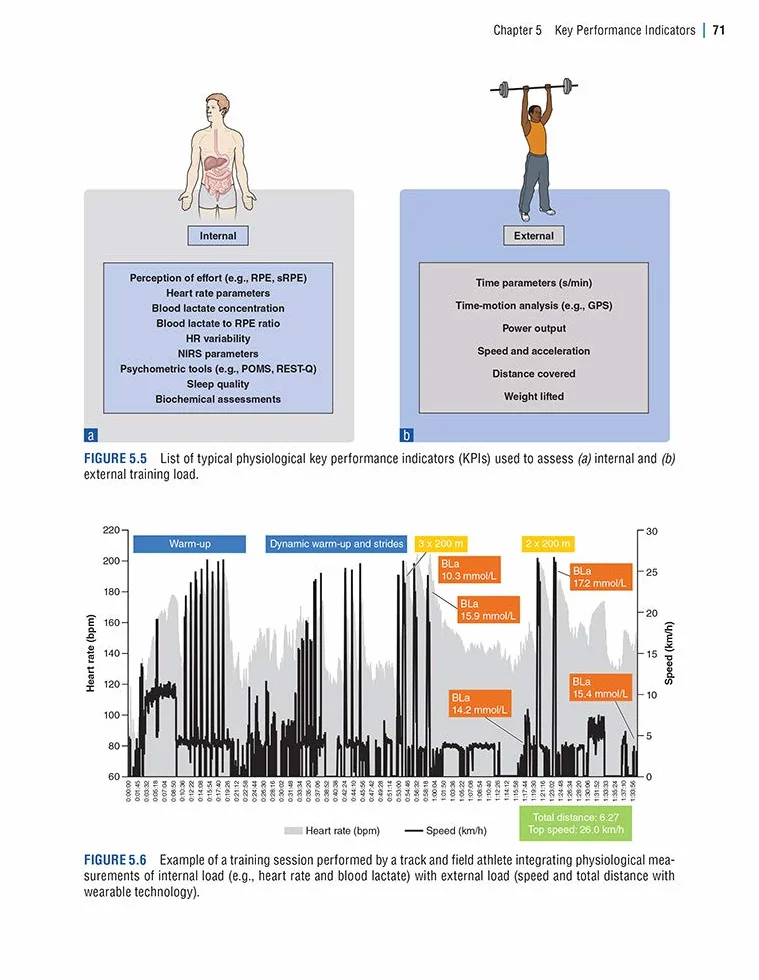 Nsca's Essentials of Sport Science
