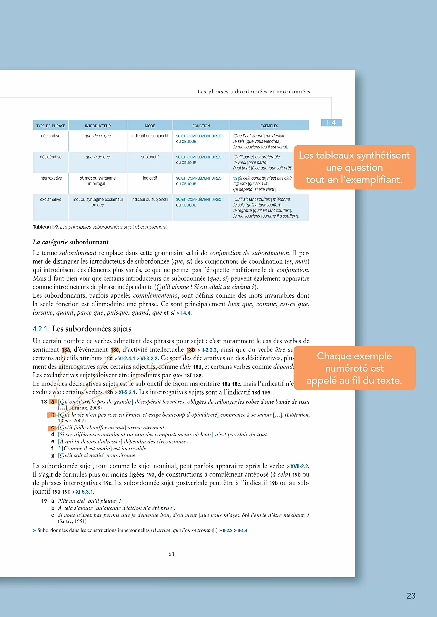 La grande grammaire du français: Pack en 2 volumes