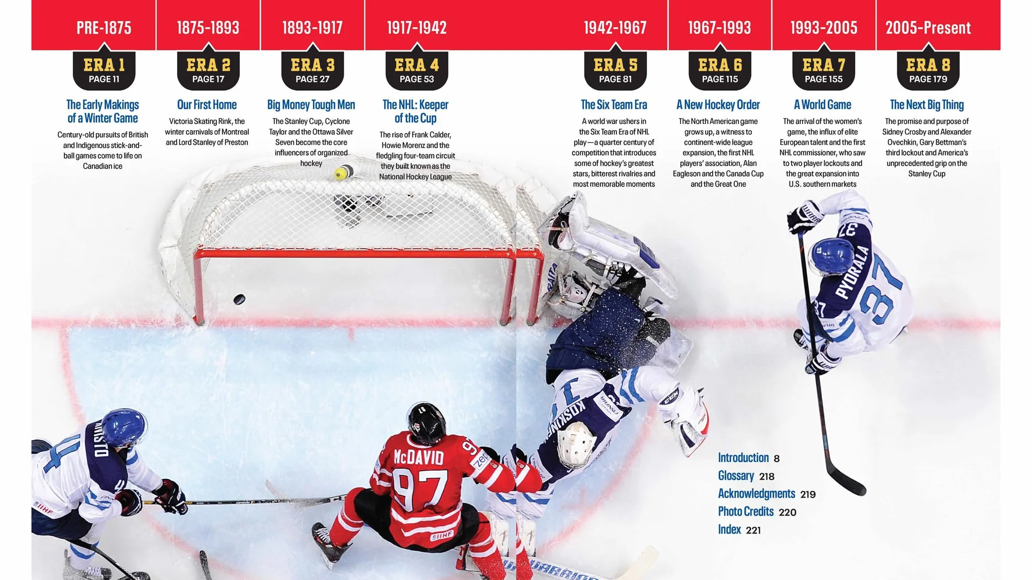 Hockey Hall of Fame Timeline of the Game: 150 Years of Hockey Stories